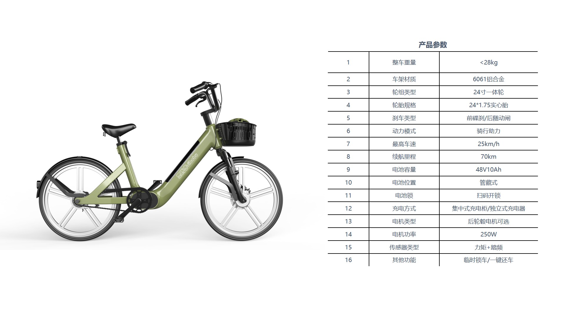 Electric bicycle，share，eBIKE，B end，