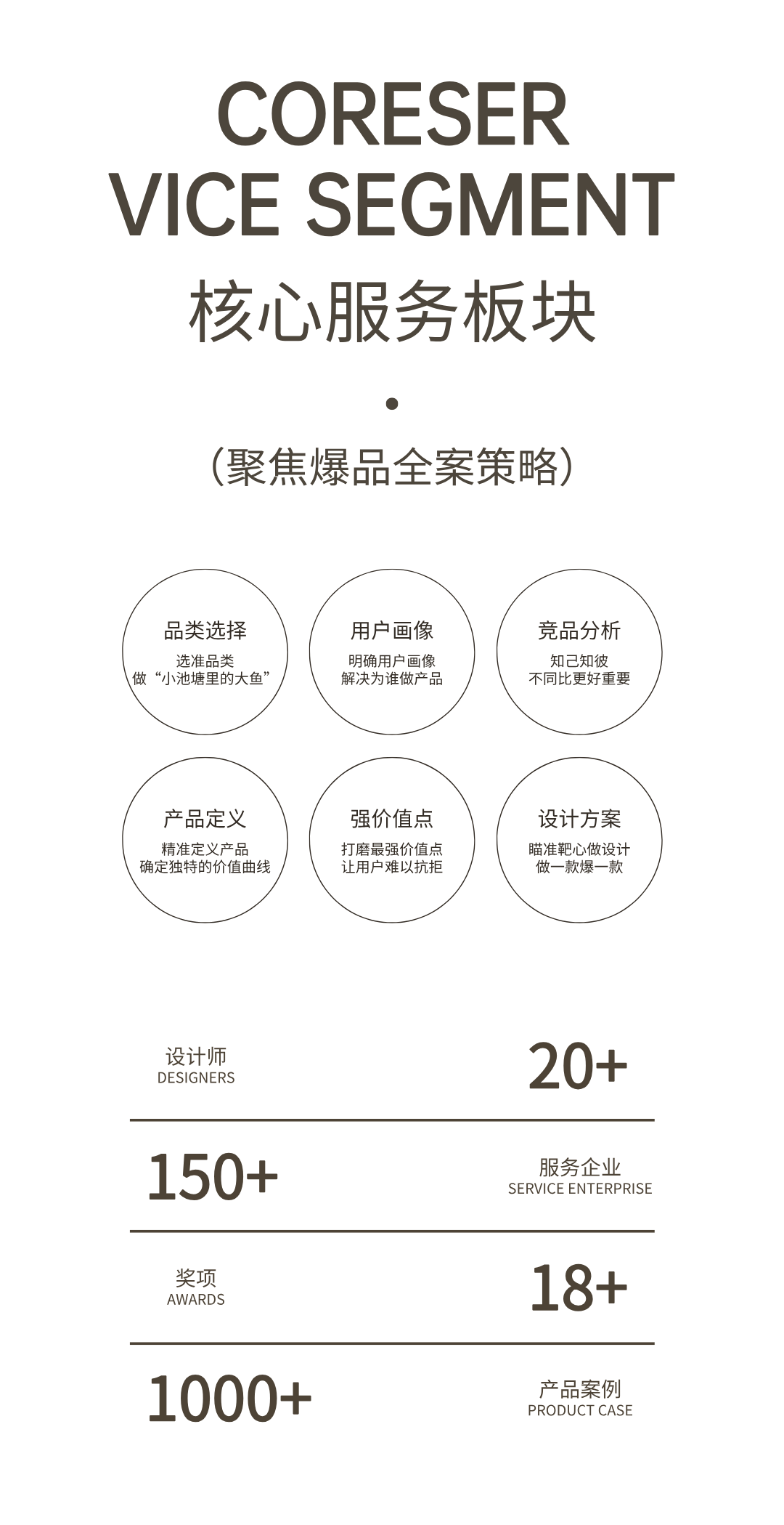 Appearance design，product design，industrial design，