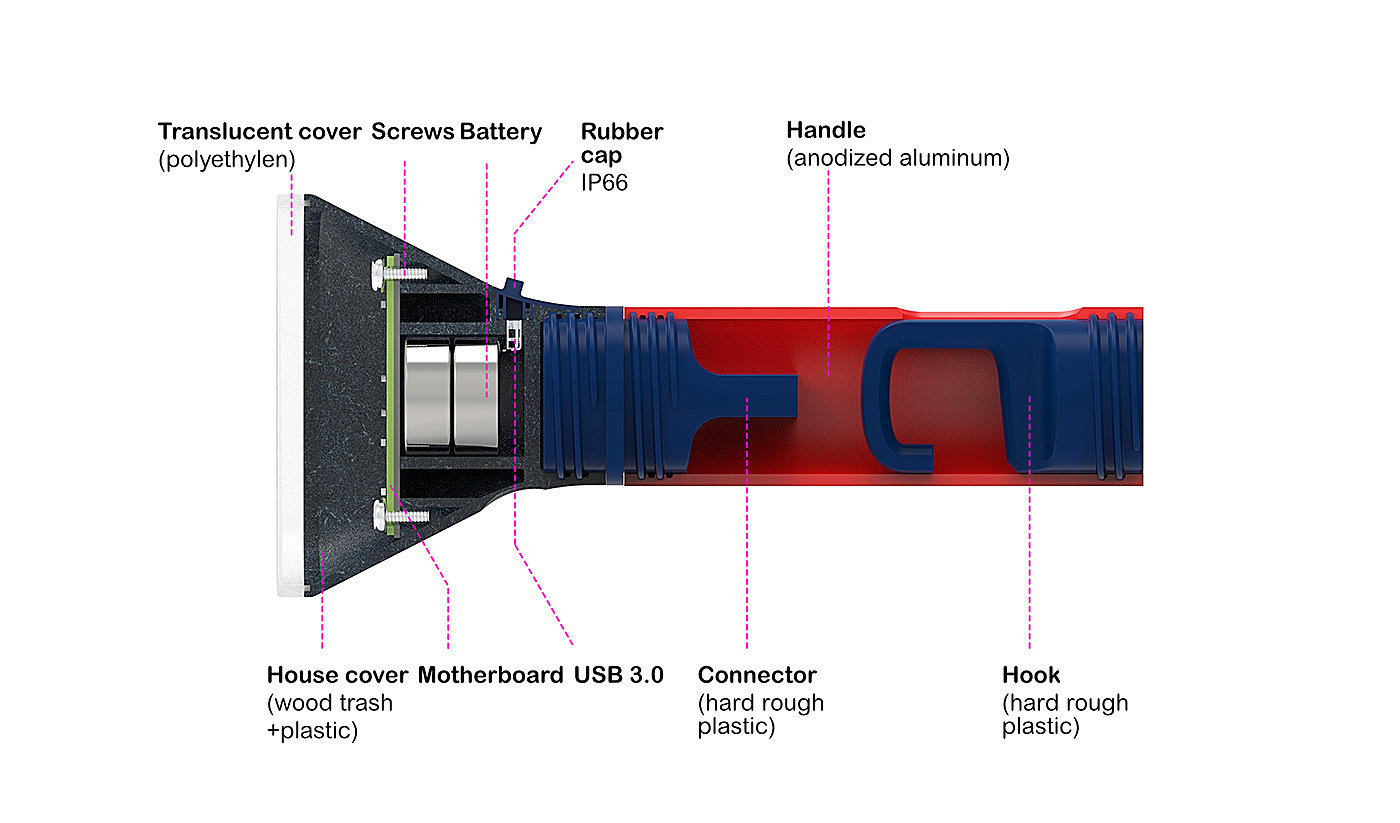 Battery，carry，lamp，CLASS，