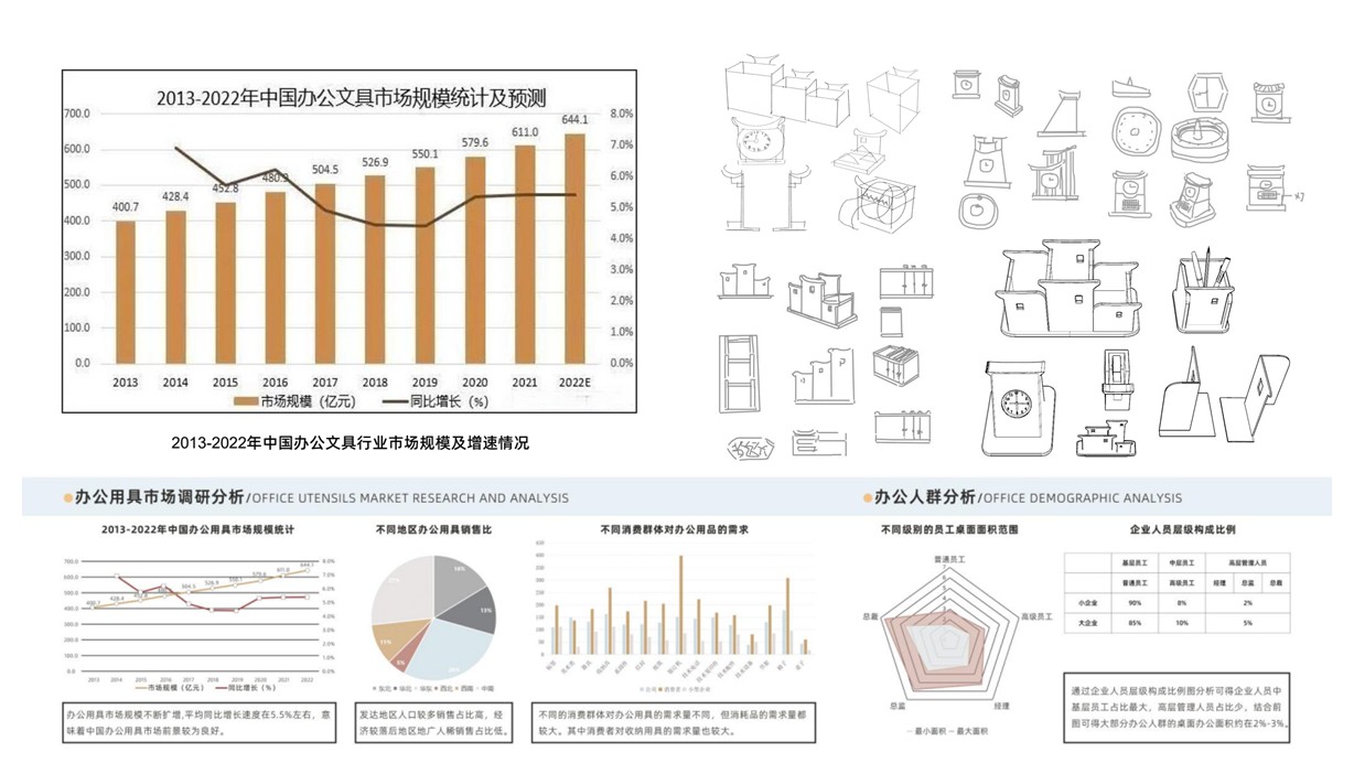 Logo brand design，sample reels，job wanted，household electrical appliances，Child mother and baby，product design，industrial design，outdoor sport，