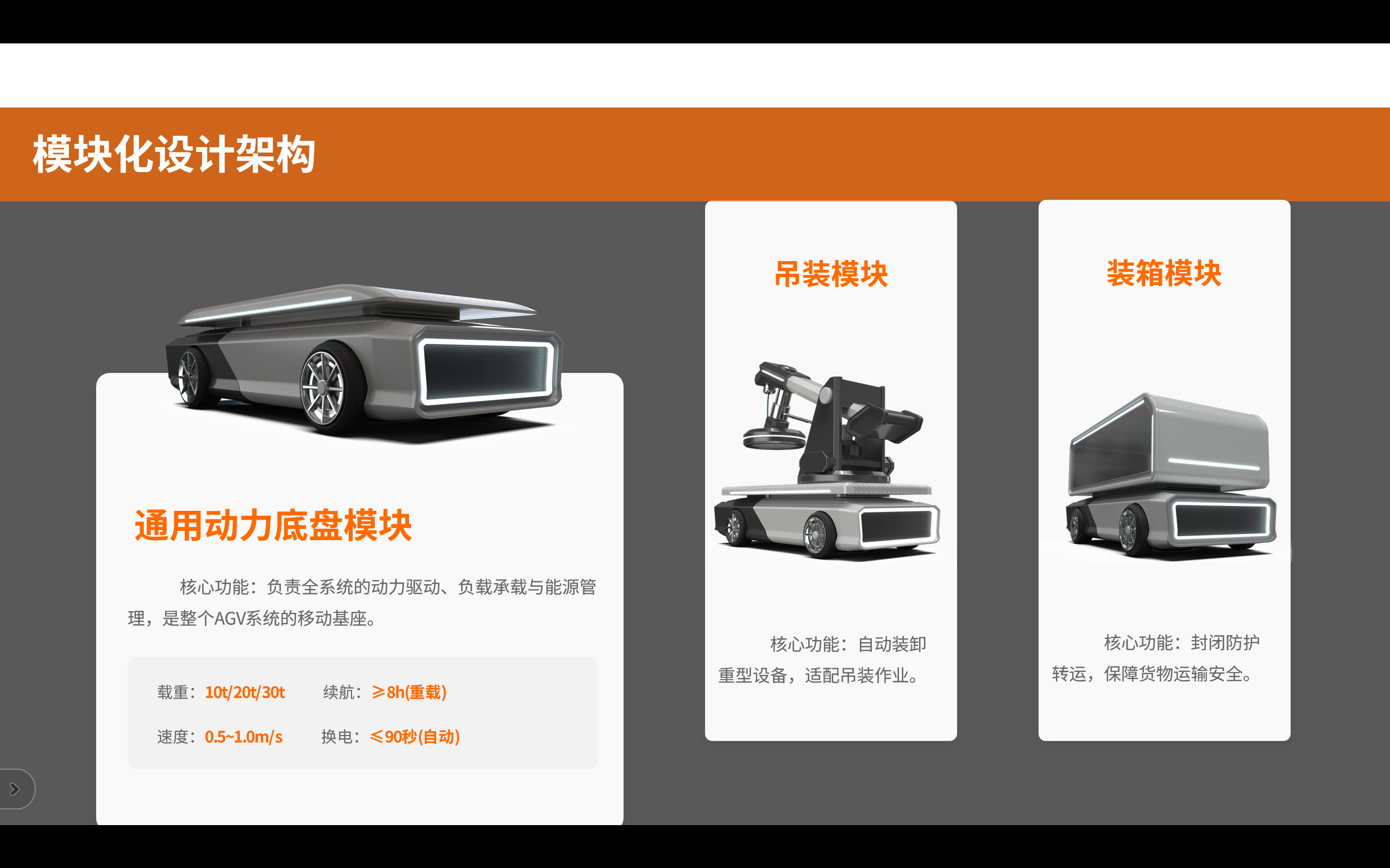 agv，Heavy haul transshipment，Modular design，intelligent scheduling，Industrial automation，park logistics，Quick power change，reconfigurable system，