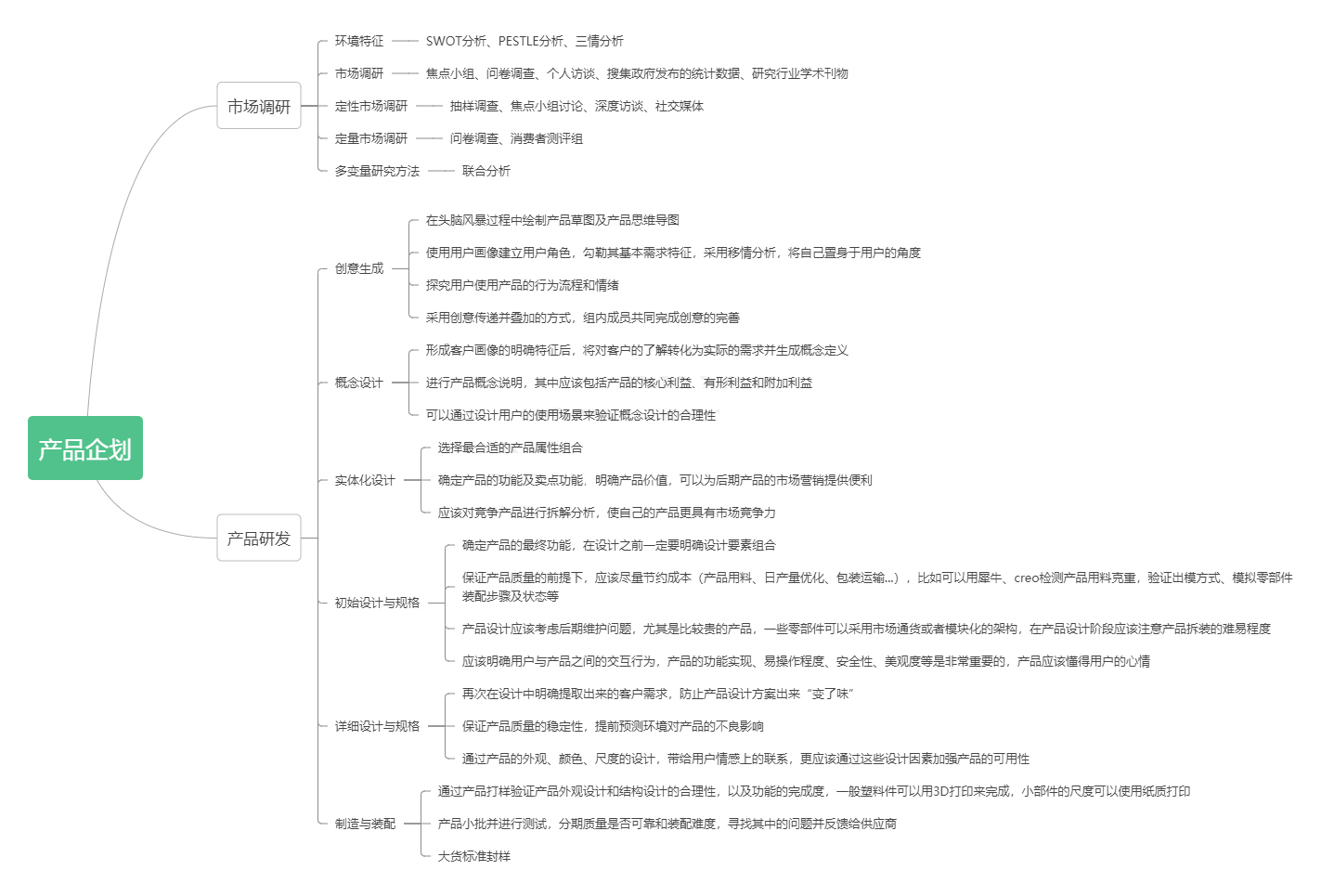 Product Planning，product design，