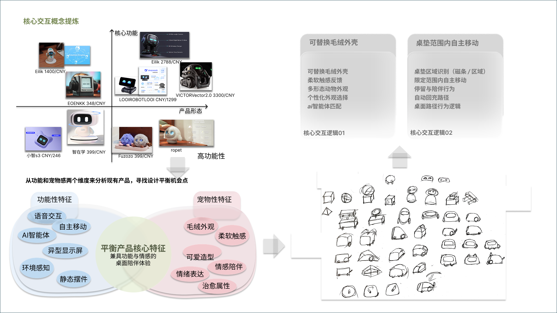 job wanted，sample reels，industrial design，product design，Consumer electronics，Wearable device，Accompanying products，