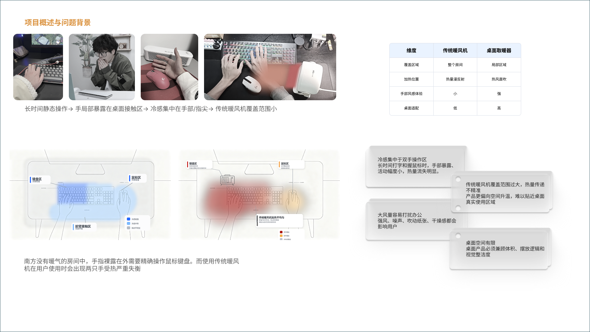 job wanted，sample reels，industrial design，product design，Consumer electronics，Wearable device，Accompanying products，