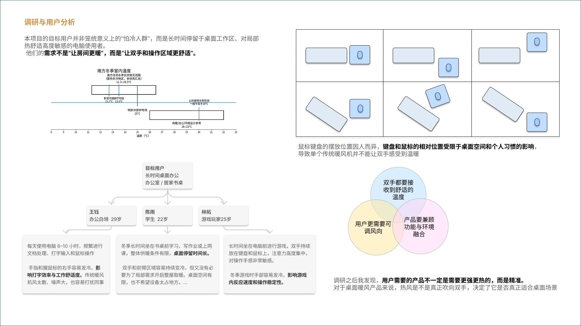 job wanted，sample reels，industrial design，product design，Consumer electronics，Wearable device，Accompanying products，