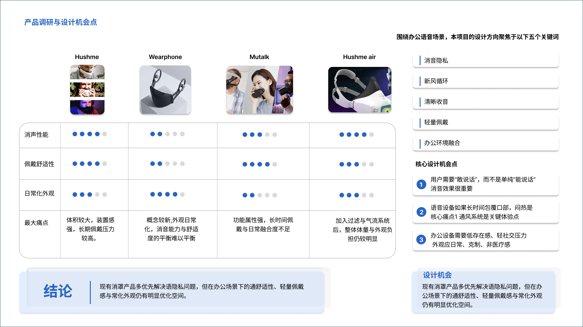 job wanted，sample reels，industrial design，product design，Consumer electronics，Wearable device，Accompanying products，