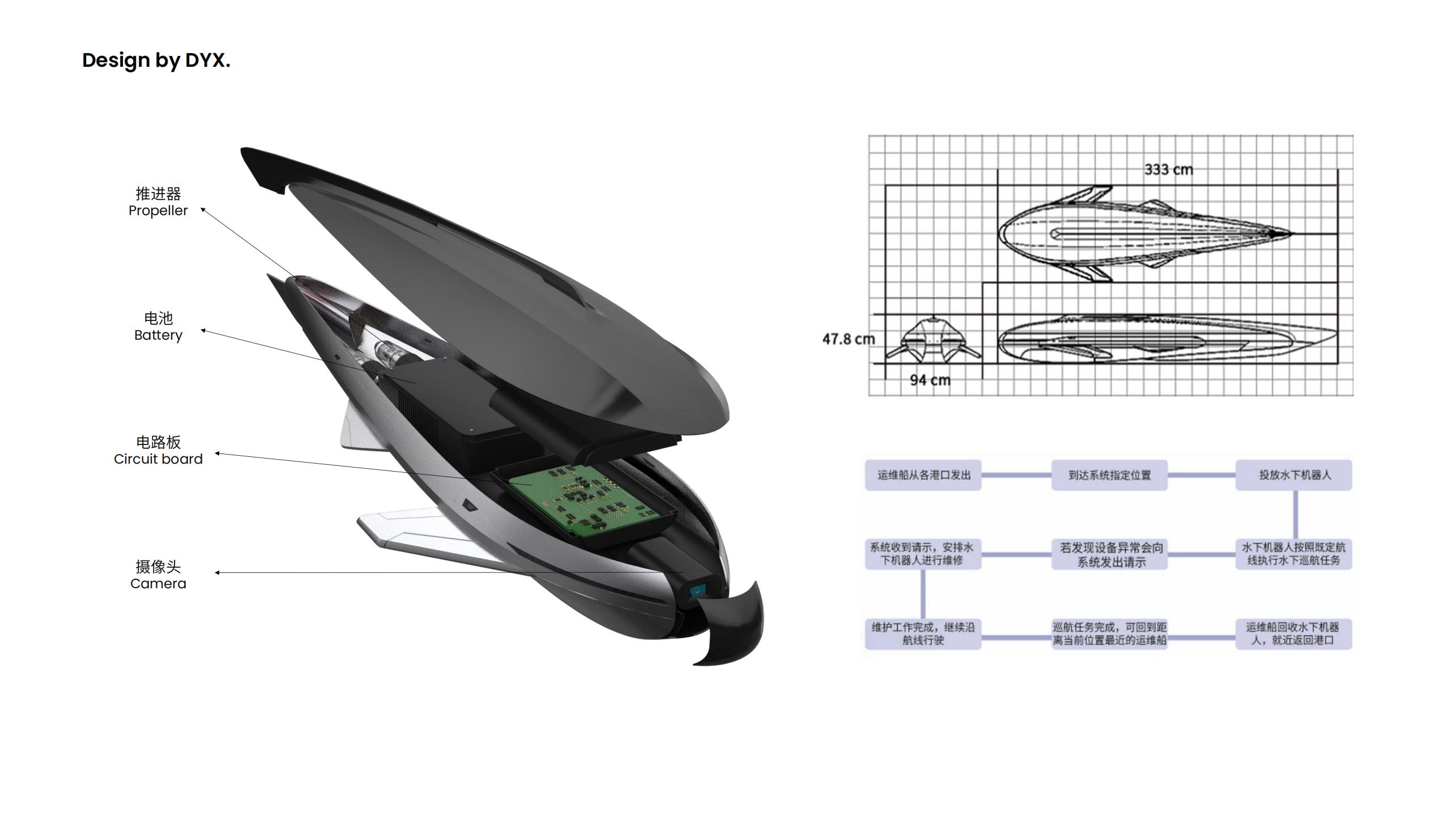 Electronic products, model play, transportation，