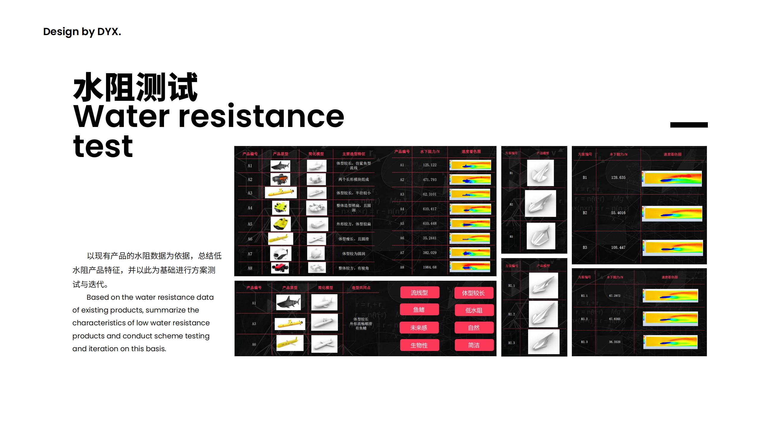 Electronic products, model play, transportation，