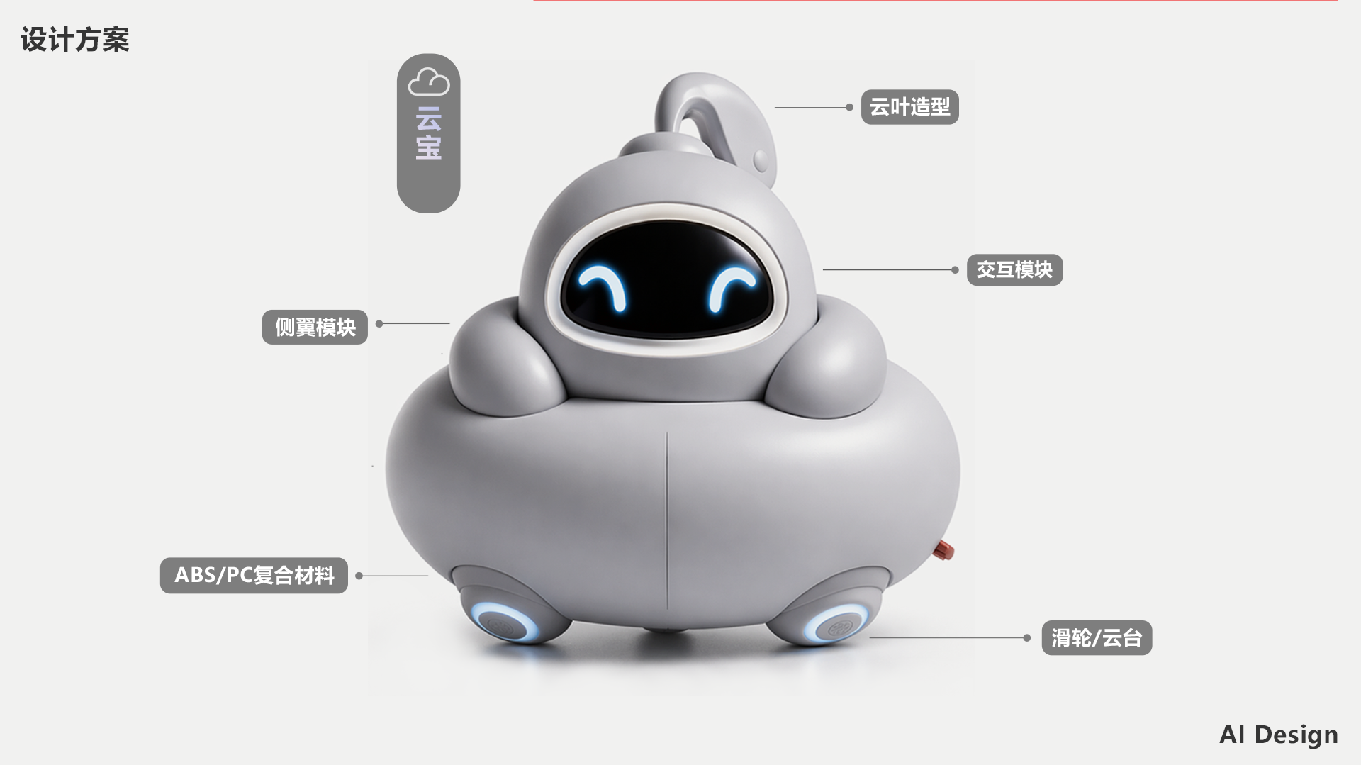 ai，comfyui，WebUI，Design Aids，Future trends，