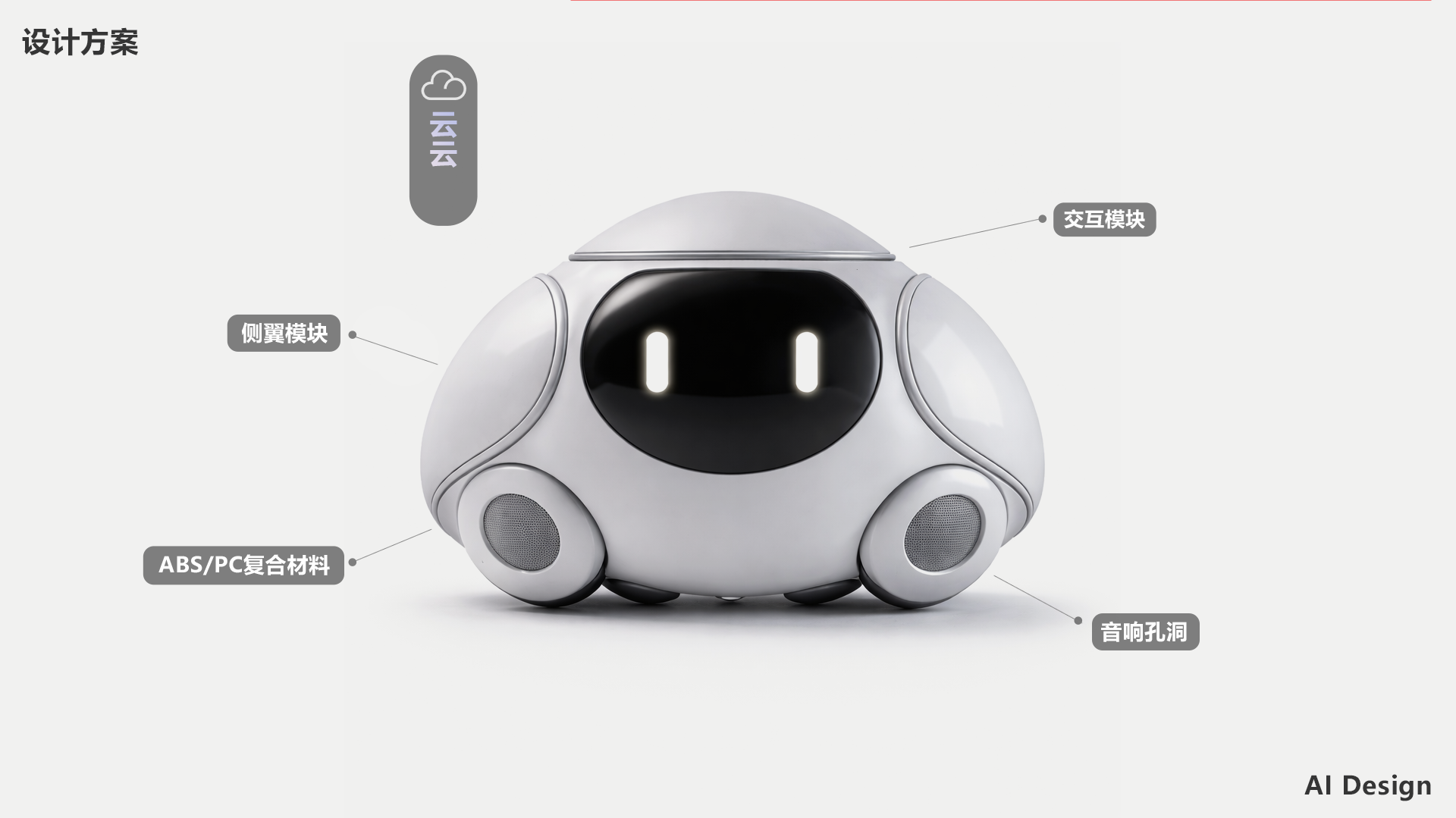 ai，comfyui，WebUI，Design Aids，Future trends，