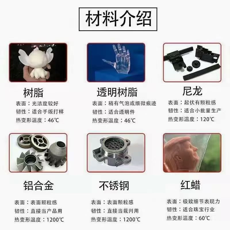 Digital intelligence，Household appliances，Household products，industrial design，Outdoor sports，Tools and equipment，Pet Supplies & Pet，