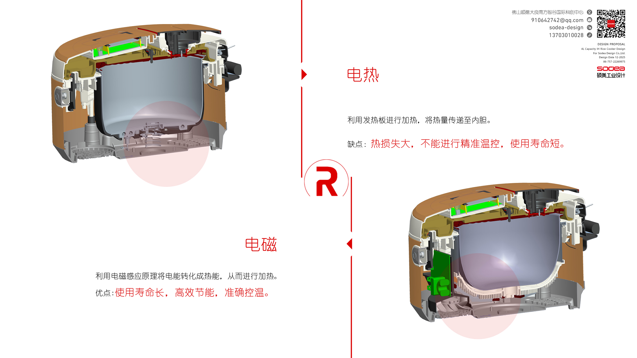 Rongshida Applause，4L rice cooker，industrial design，product design，
