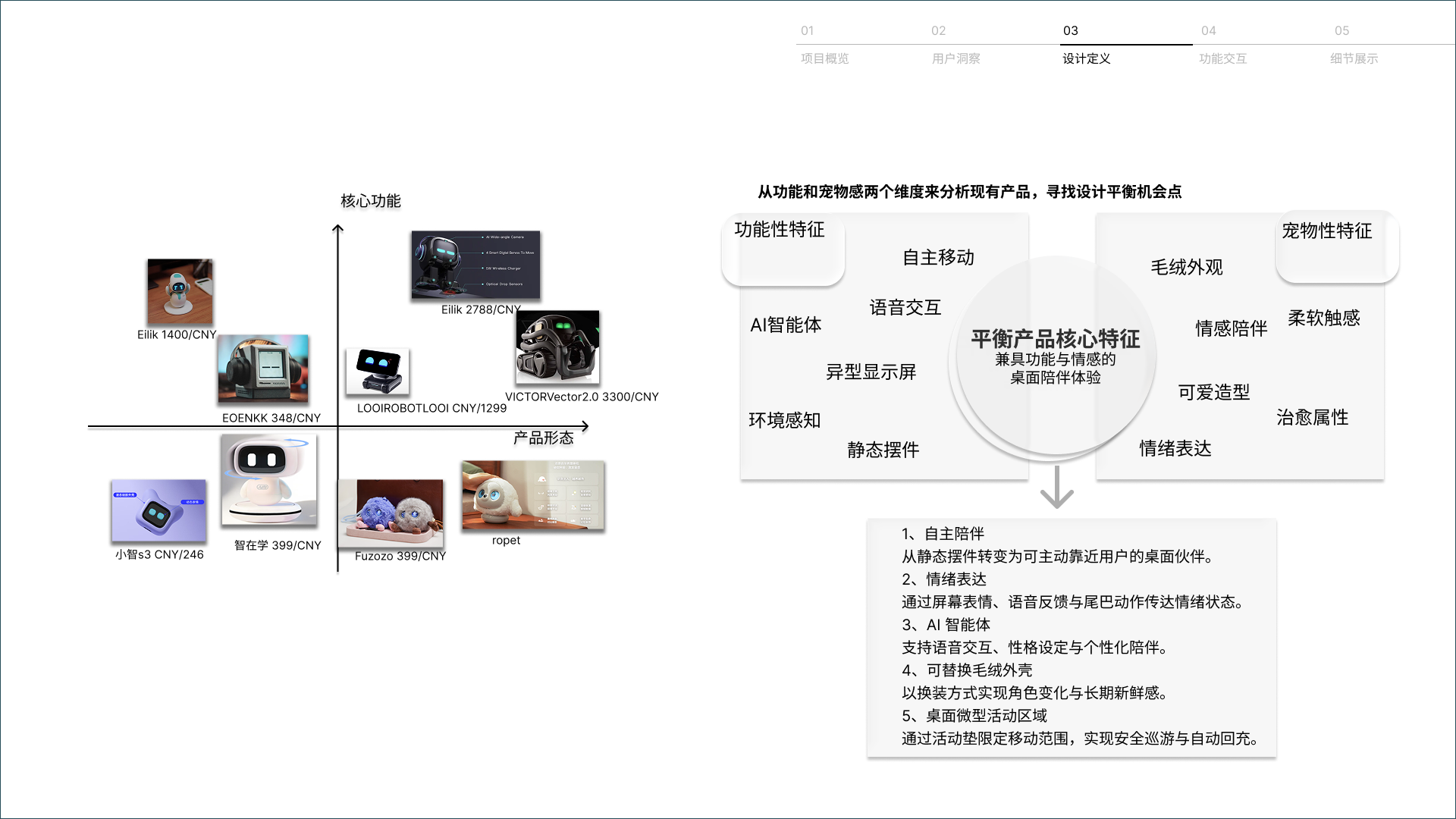 job wanted，sample reels，industrial design，product design，Consumer electronics，Wearable device，Accompanying products，