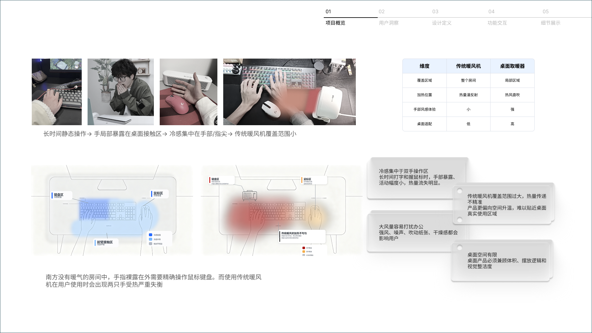 job wanted，sample reels，industrial design，product design，Consumer electronics，Wearable device，Accompanying products，