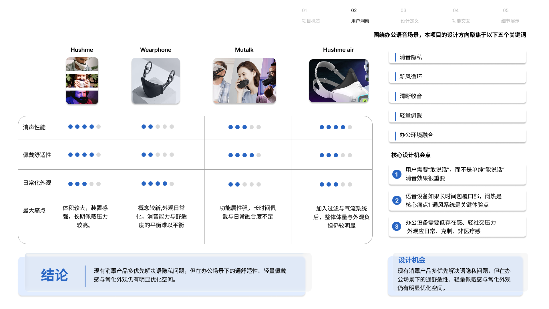 job wanted，sample reels，industrial design，product design，Consumer electronics，Wearable device，Accompanying products，