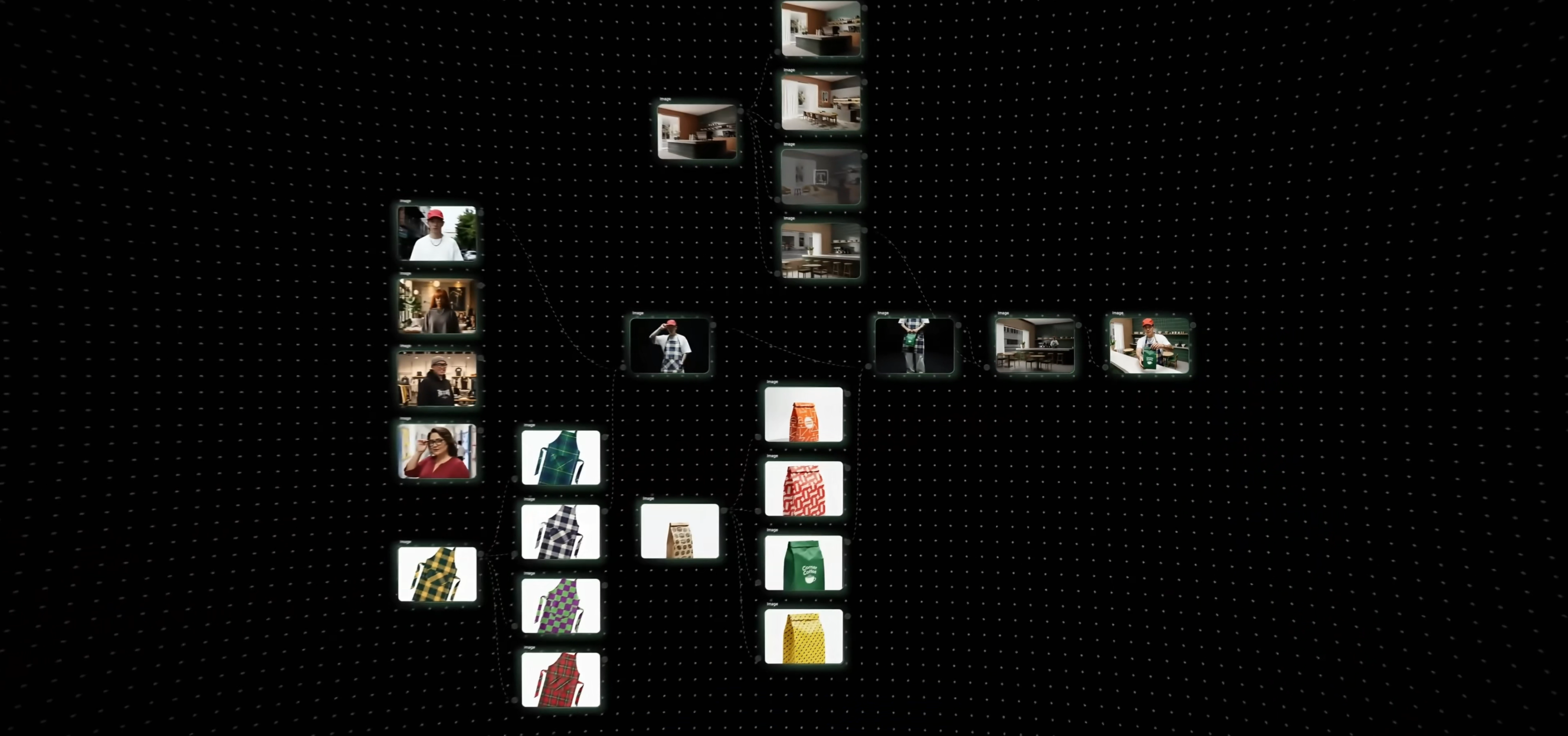 AIGC Workflow，Product Workflow，Workflow，