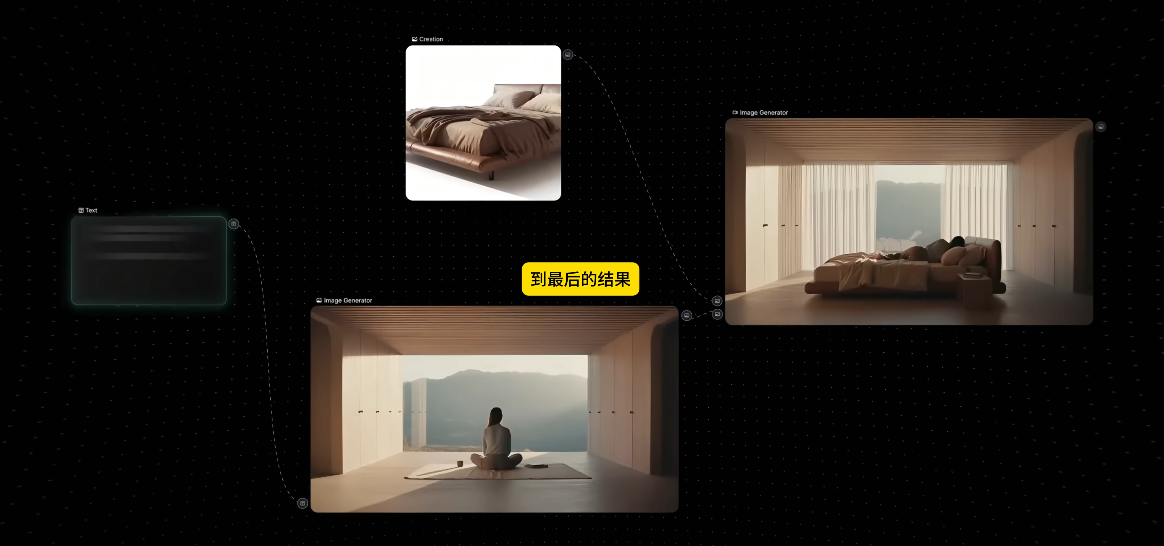 AIGC，Workflow，Product Workflow，industrial design，