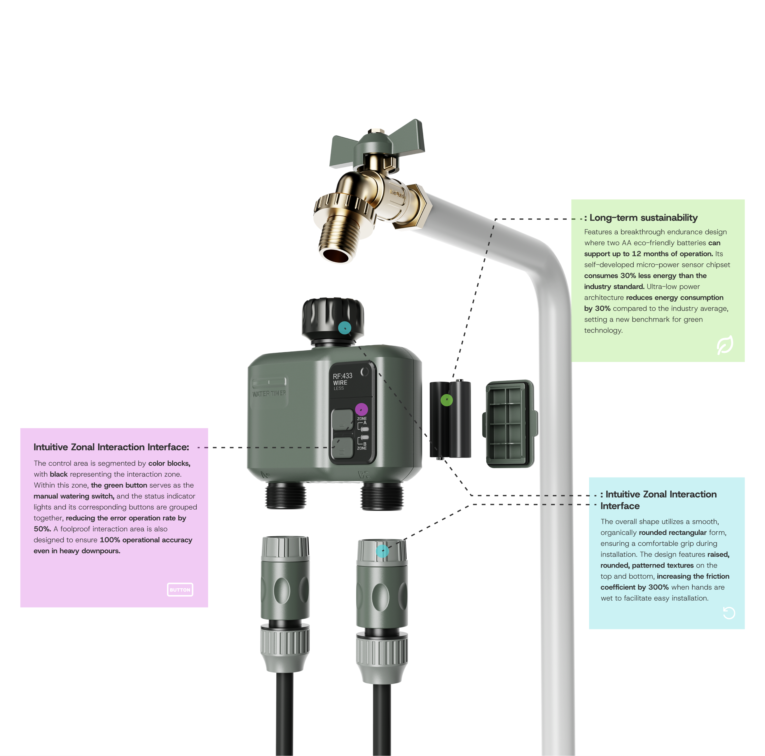 Intelligent products，Garden Irrigation，Intelligent garden irrigation system，Serial design，Intelligent equipment，industrial design，Tool design，Garden tools，