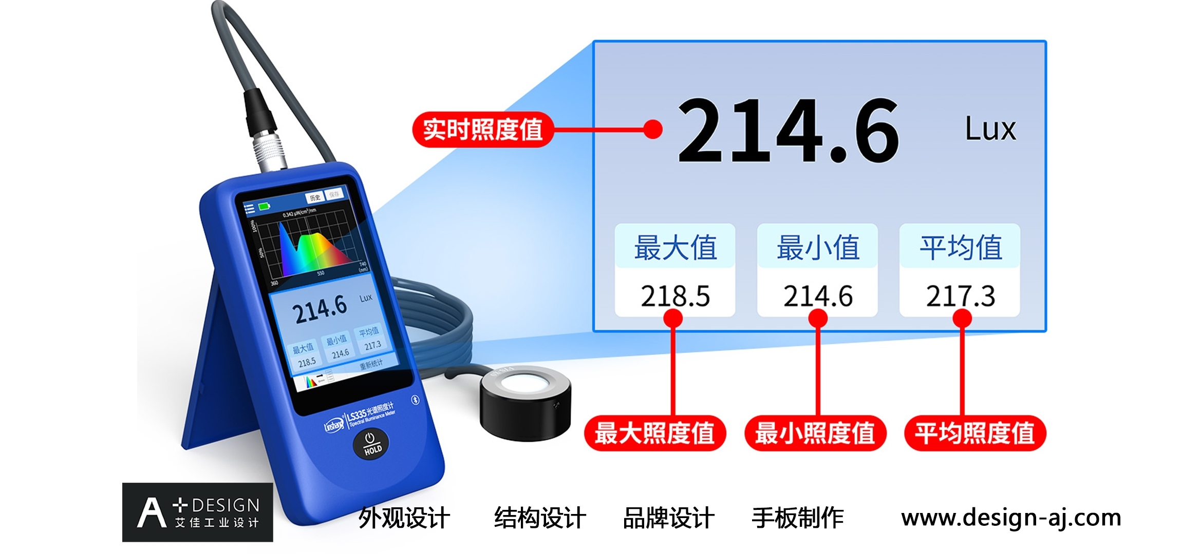 Design of Split Type Spectral Illumination Meter，Illumination Meter Design，Handheld Device Design，Handheld product design，Instrument and equipment design，industrial design，Aijia industrial design，Industrial design company，