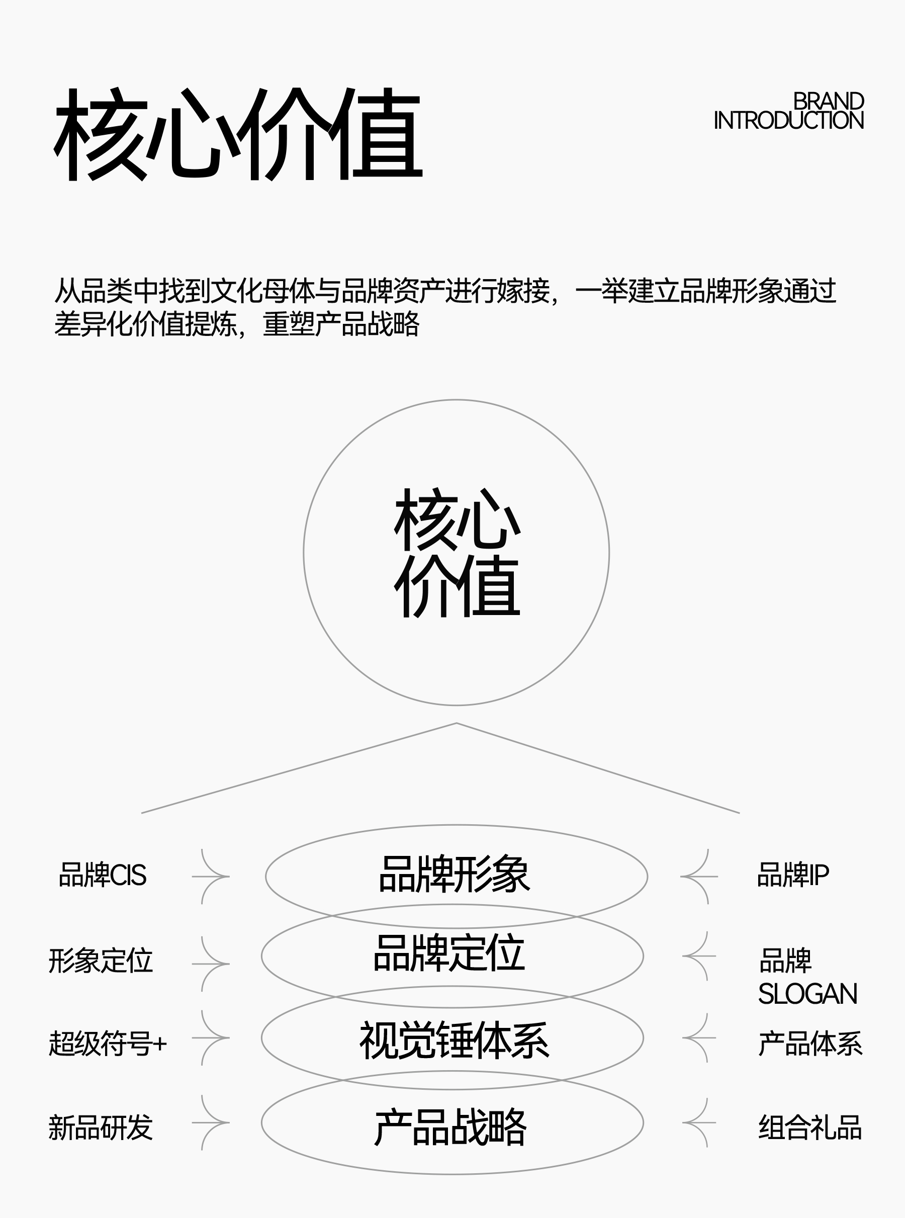 Brand design，Logo design，VI design，Brand symbol，Super Symbol，packing design，Brand visual system construction，Brand planning，