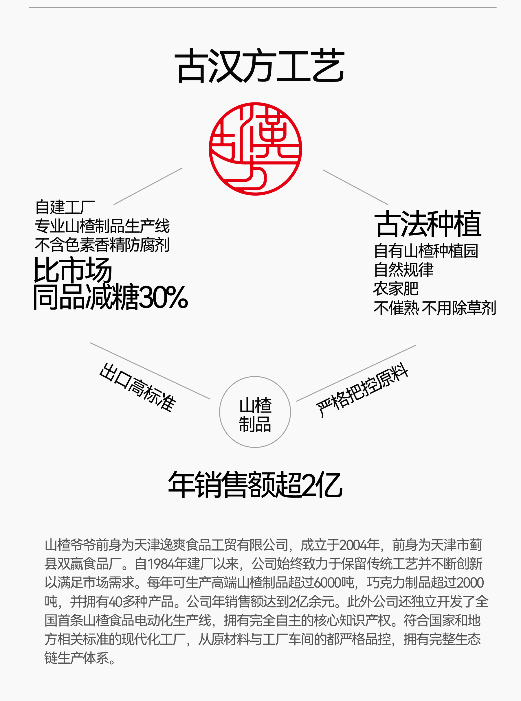 Brand design，Logo design，VI design，Brand symbol，Super Symbol，packing design，Brand visual system construction，Brand planning，