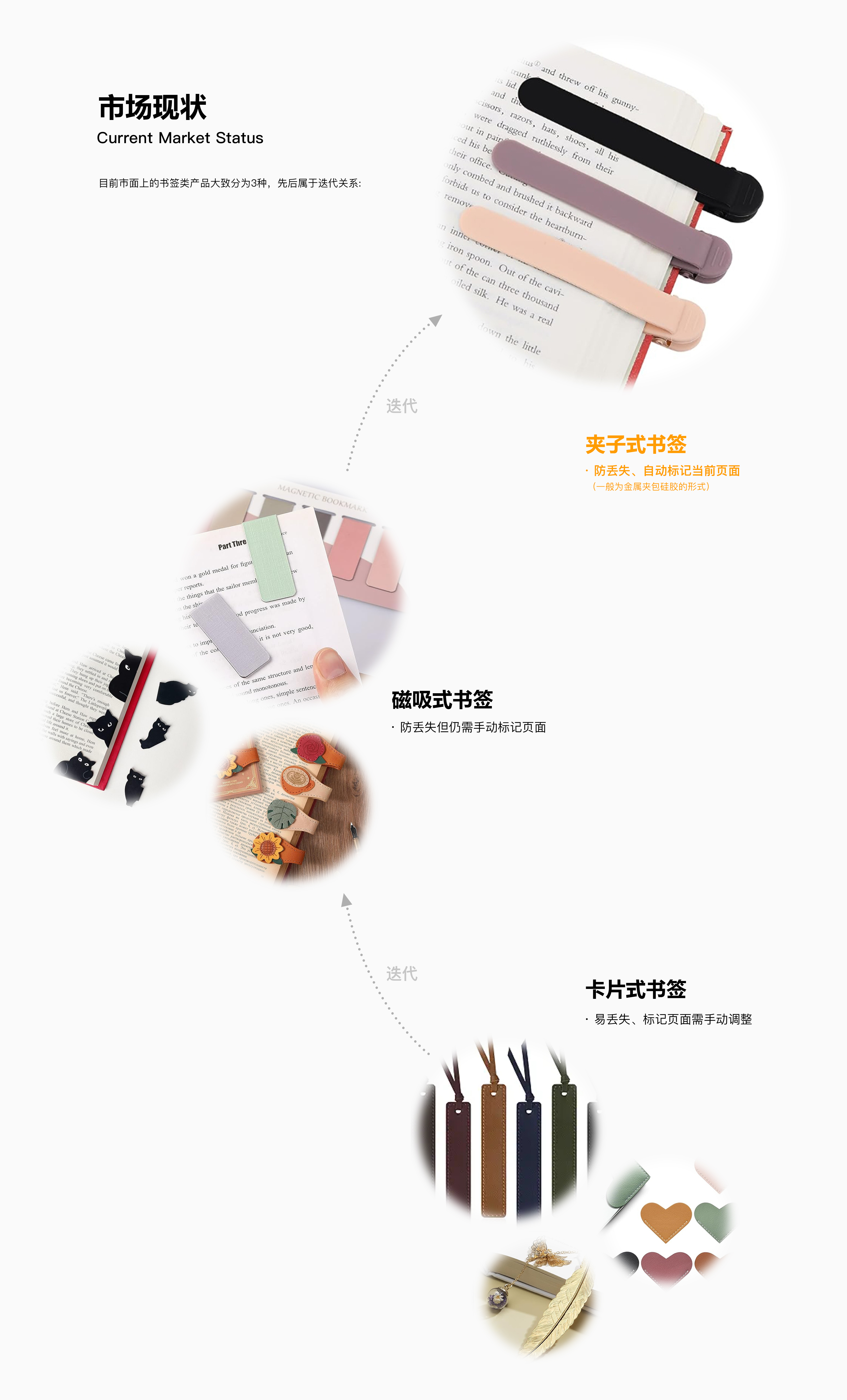 Full process design，Appearance function derivation，cmf，Project Retrospective，Bookmark clip，sample reels，Structural design，Pain point mining，