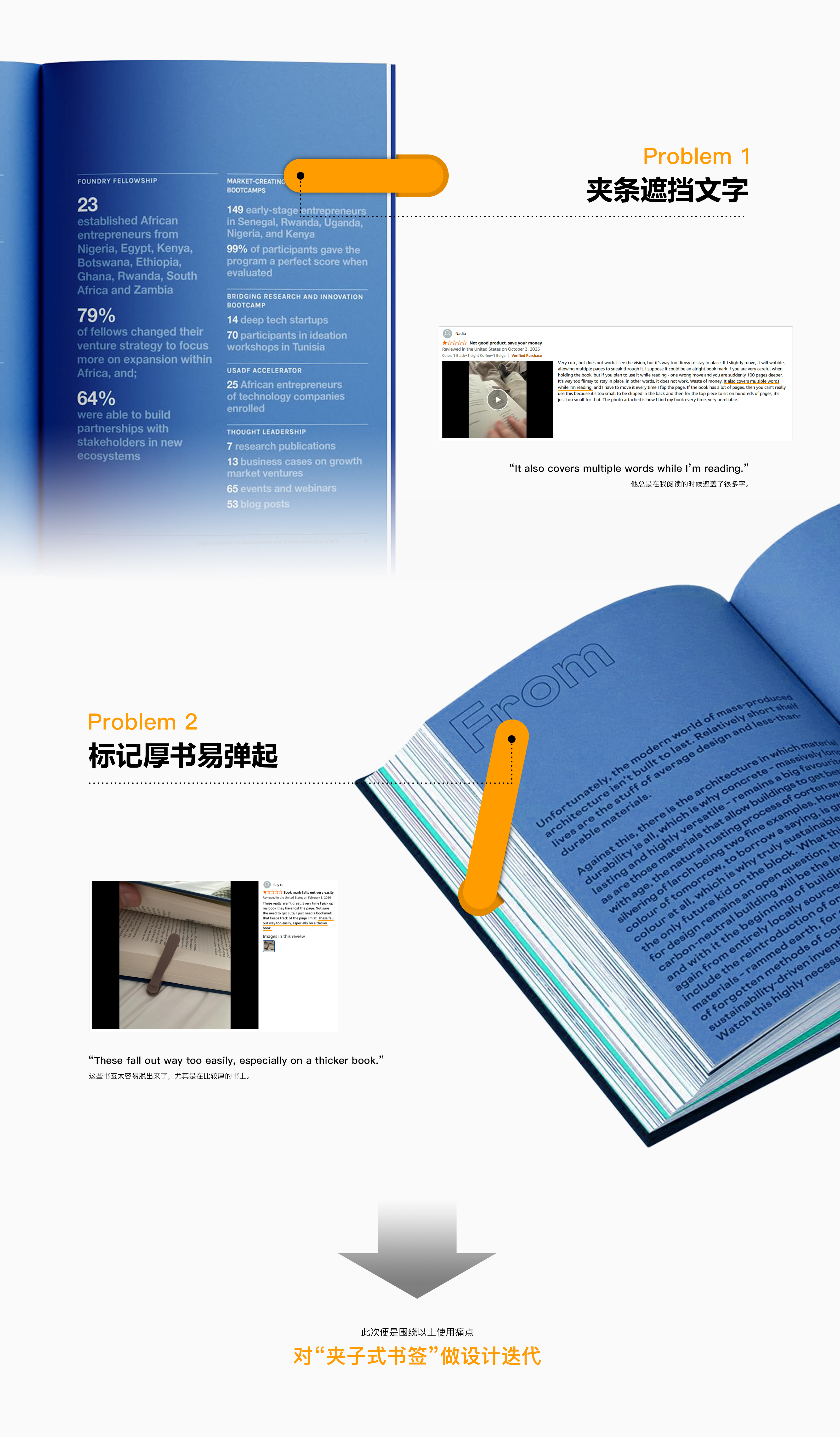 Full process design，Appearance function derivation，cmf，Project Retrospective，Bookmark clip，sample reels，Structural design，Pain point mining，