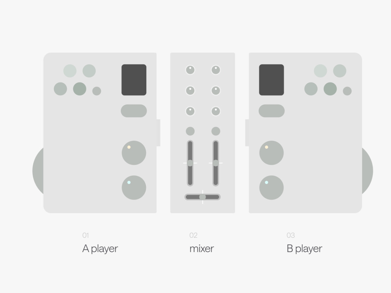 Twin，DJ controller，conceptual design，Electronics，