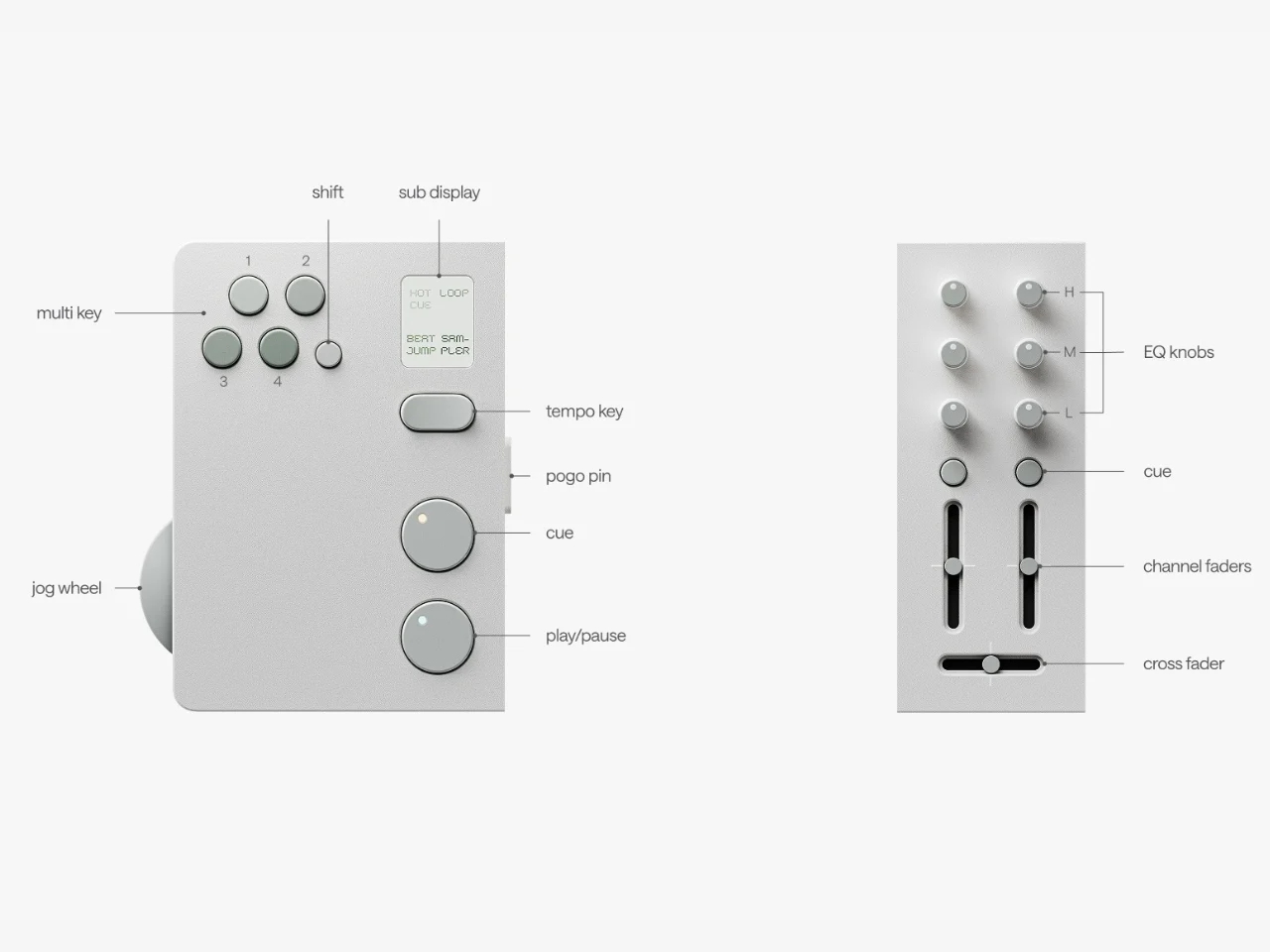 Twin，DJ controller，conceptual design，Electronics，