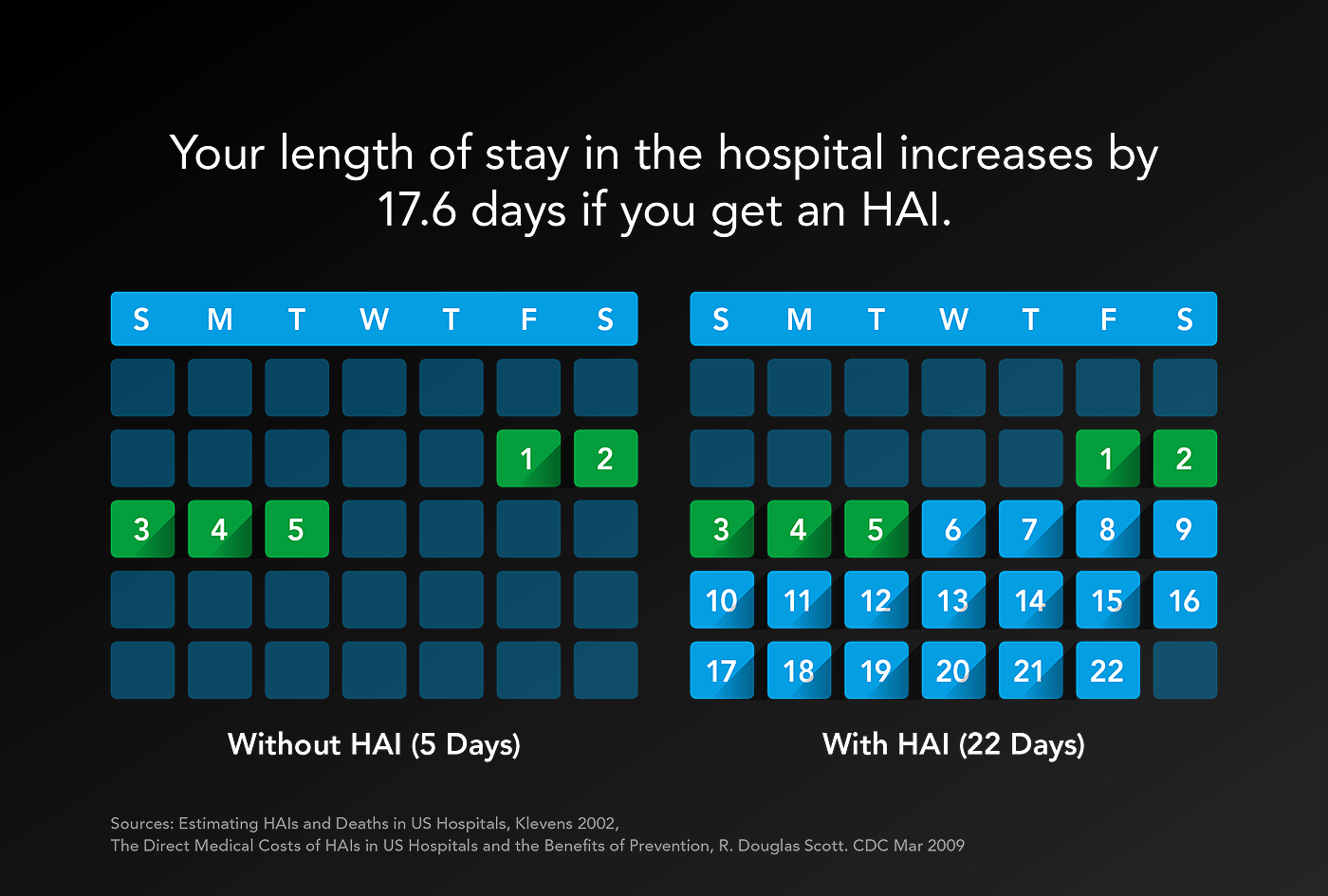 Surfaces，medical care，hospital，Infected，UV-C，