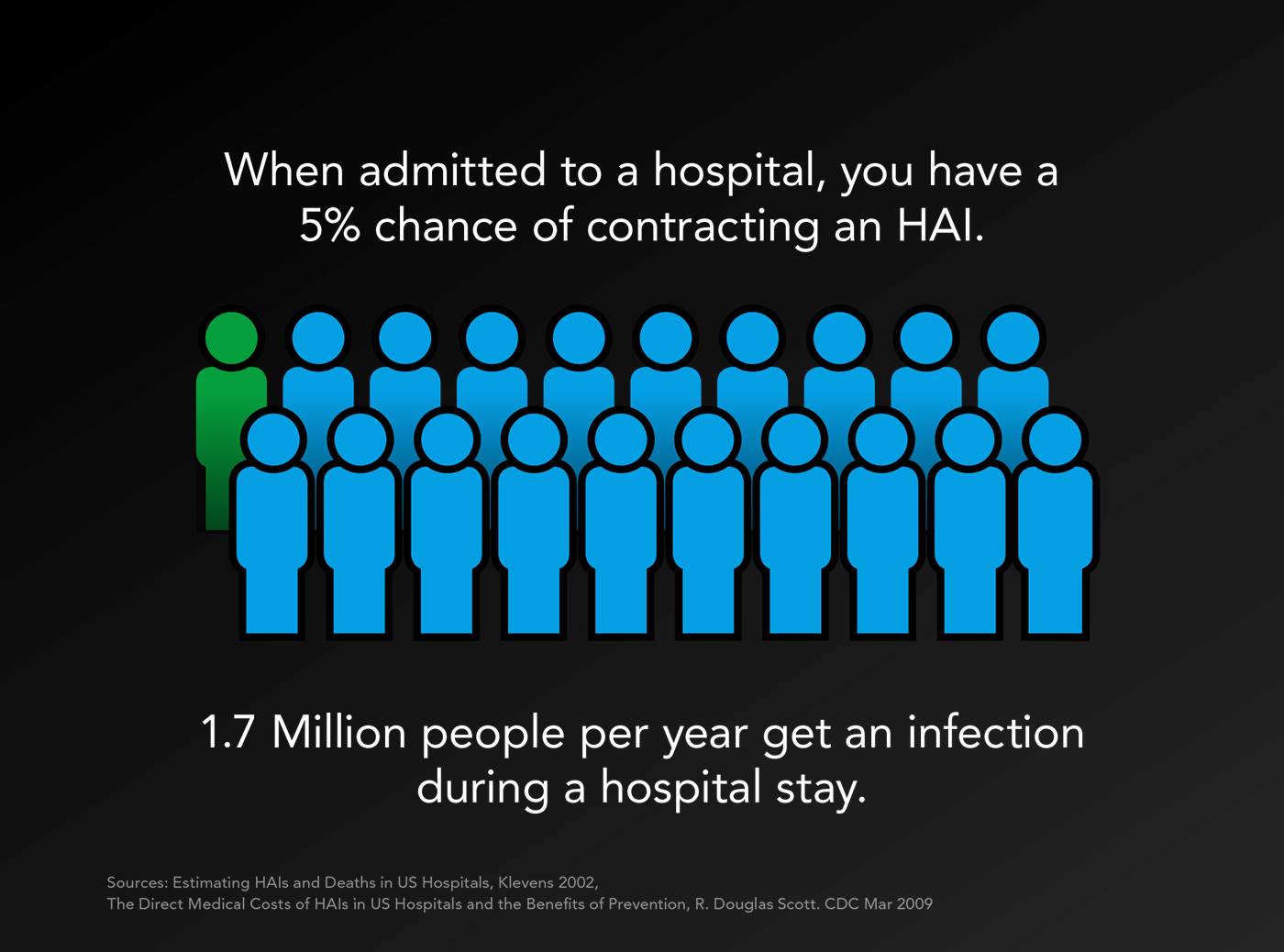 Surfaces，medical care，hospital，Infected，UV-C，