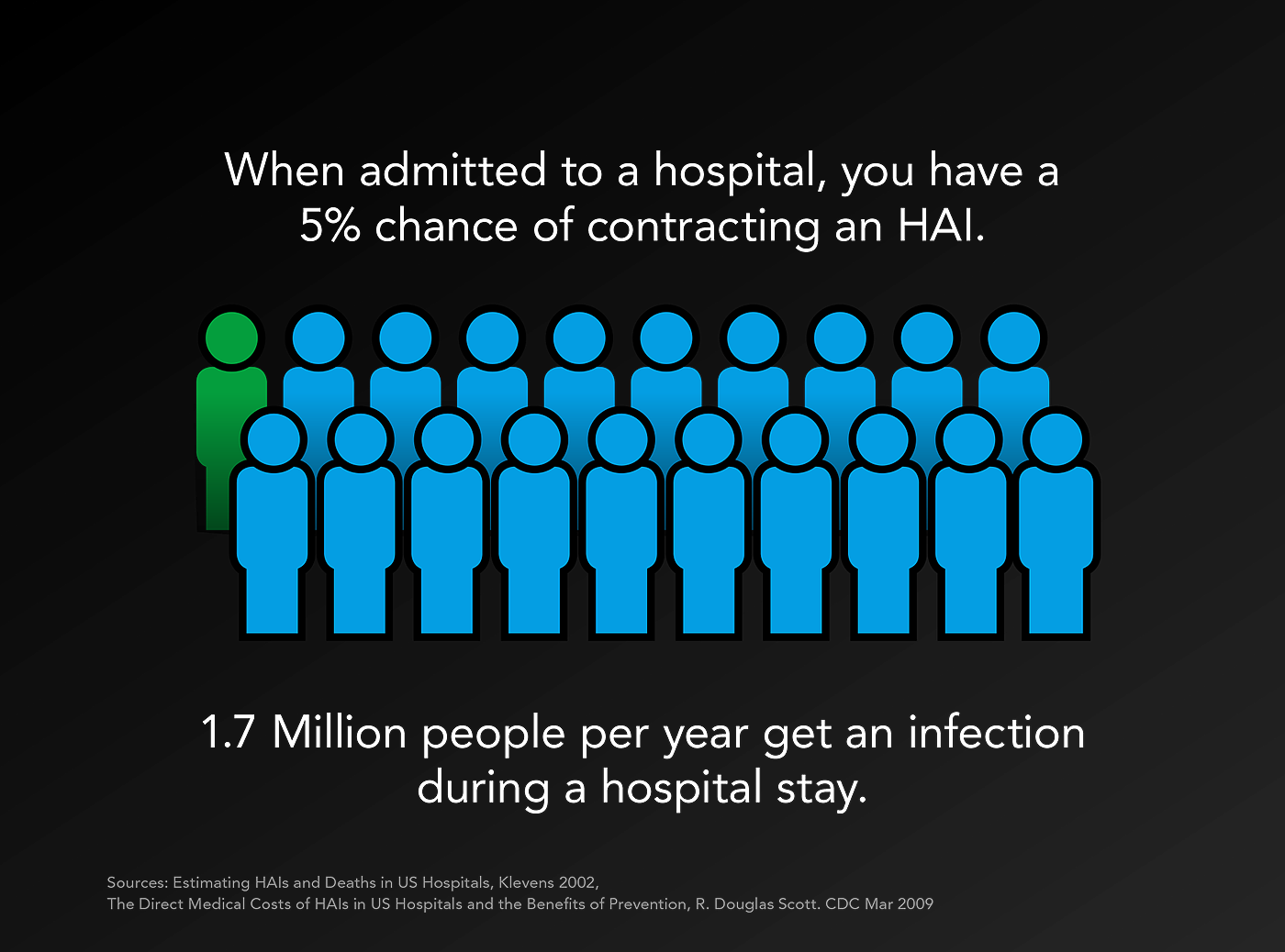 Surfaces，medical care，hospital，Infected，UV-C，