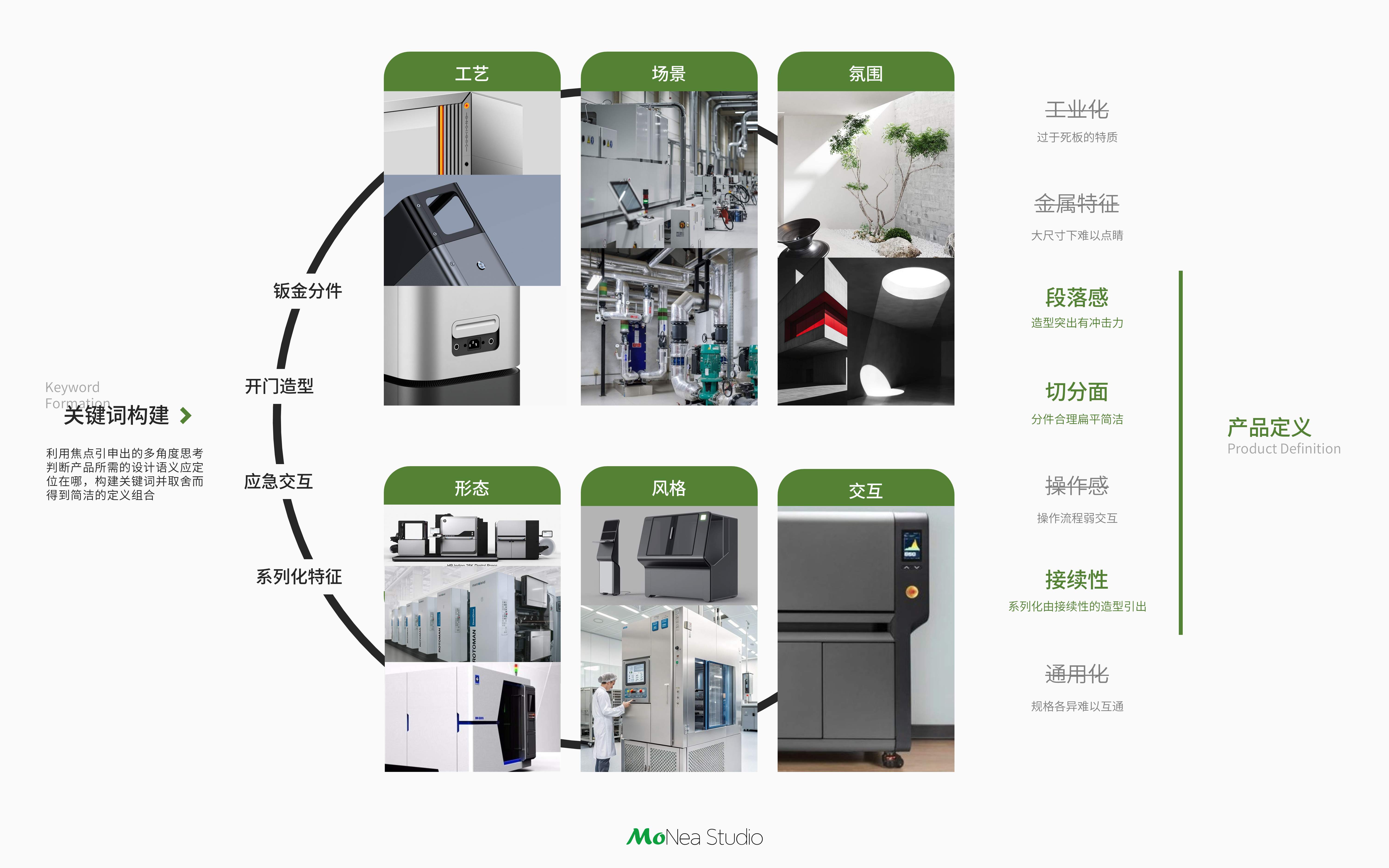 Professional equipment，Canister detection，Appearance design，Design case，product design，Industrial sheet metal，Testing Center，