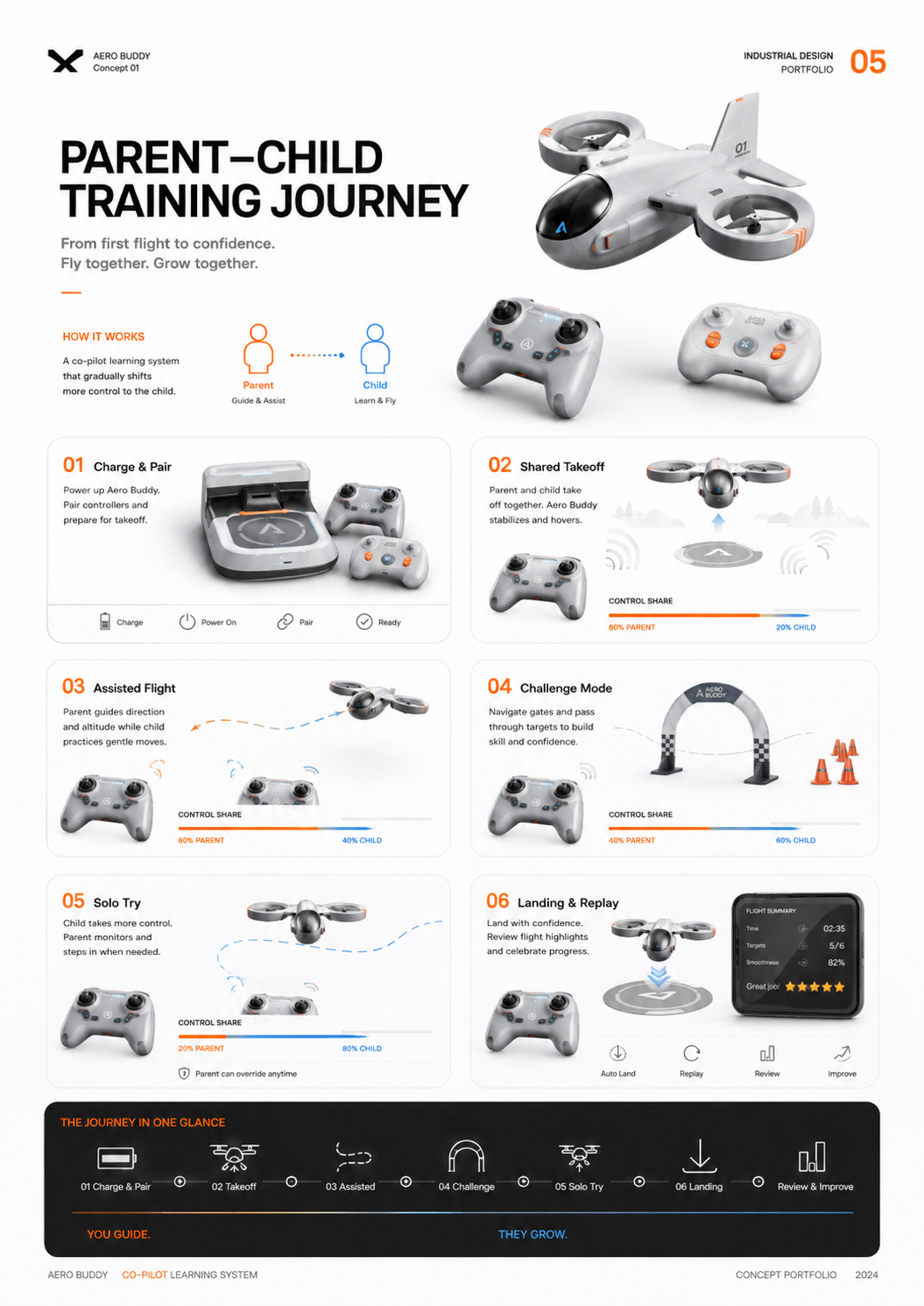 Industrial design portfolio Toy design Parent-child interaction，