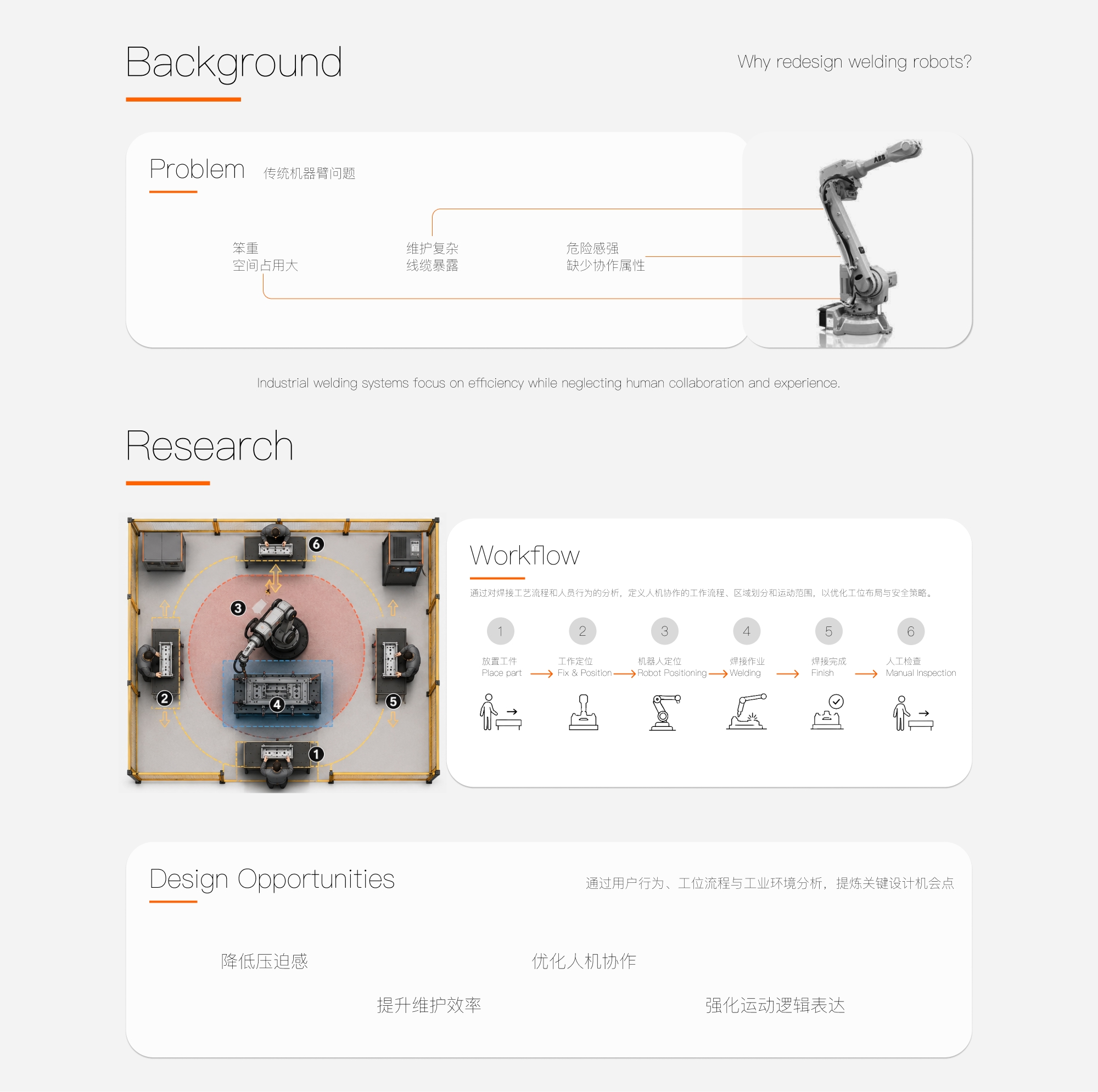 sample reels，industrial design，