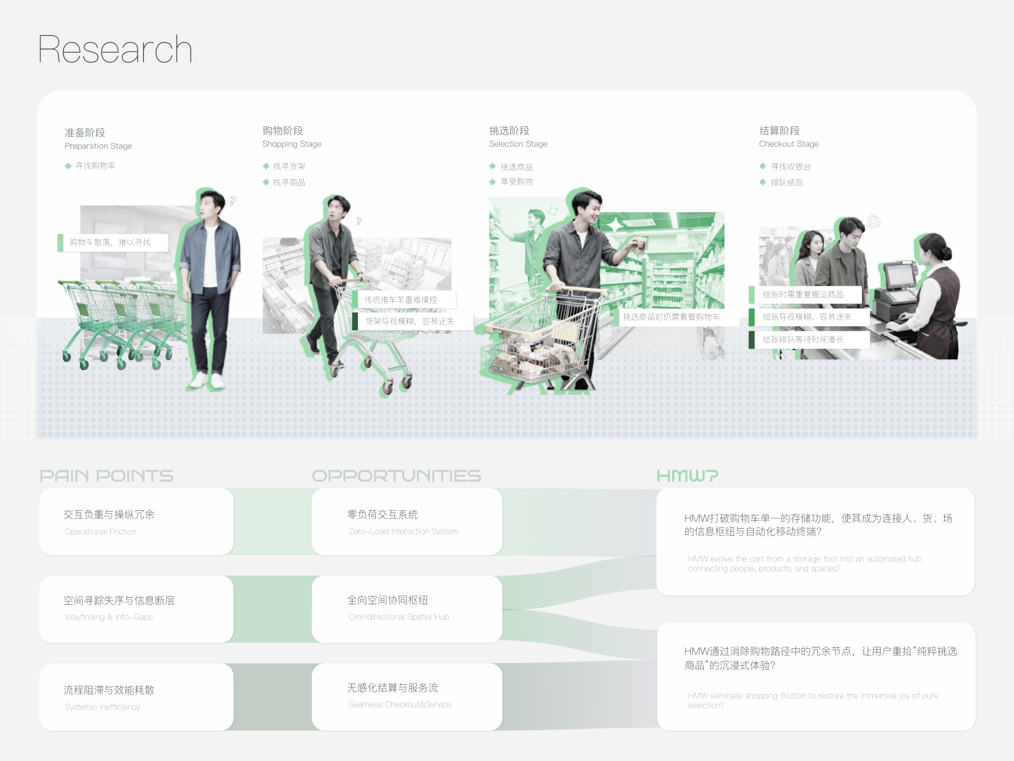 sample reels，industrial design，