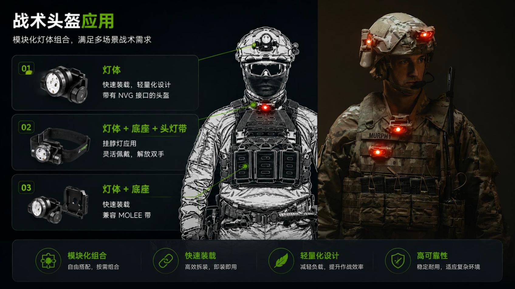NVG，Headlights，equipment，tactics，lighting，Outdoor lighting，NEXTORCH Nalid，