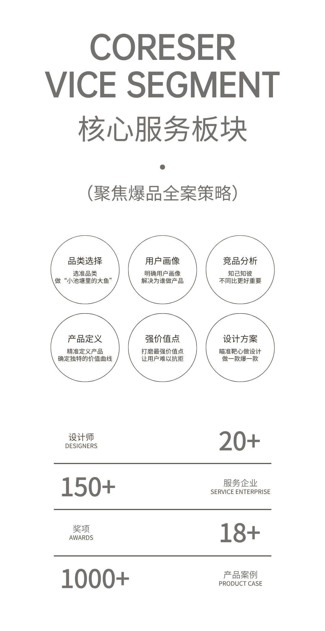 Appearance design，product design，industrial design，