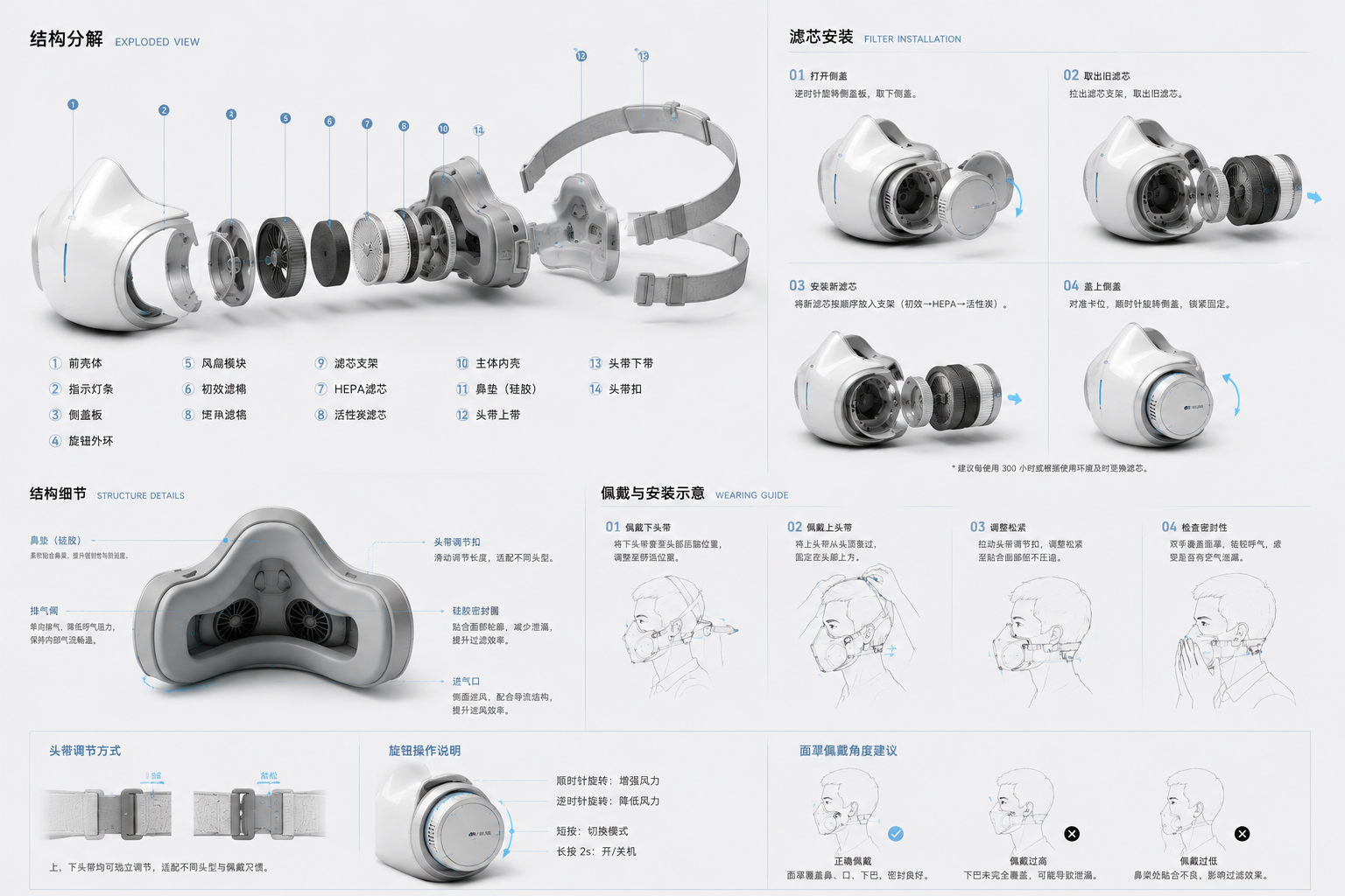 Purification, future, innovation, appearance, structure, assembly，