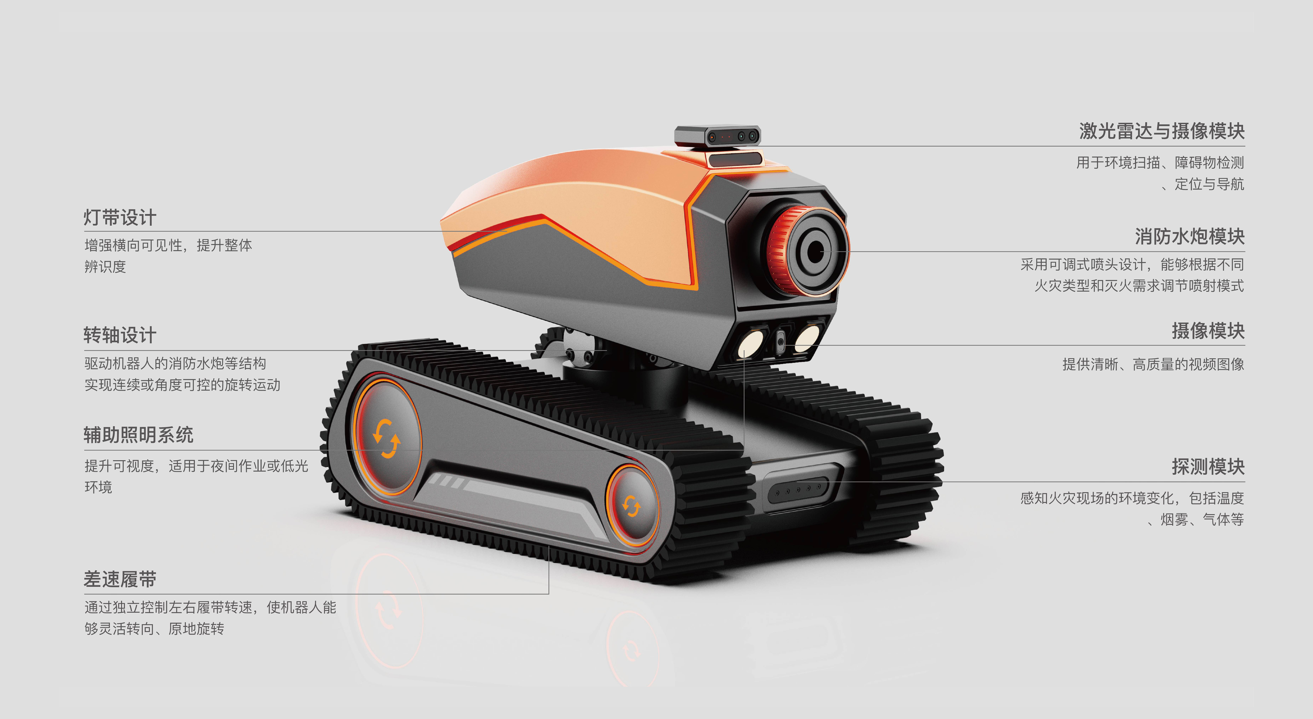 robot，logistics，storage，fire control，intelligence，Future technology，combination，Wisdom Interconnection，