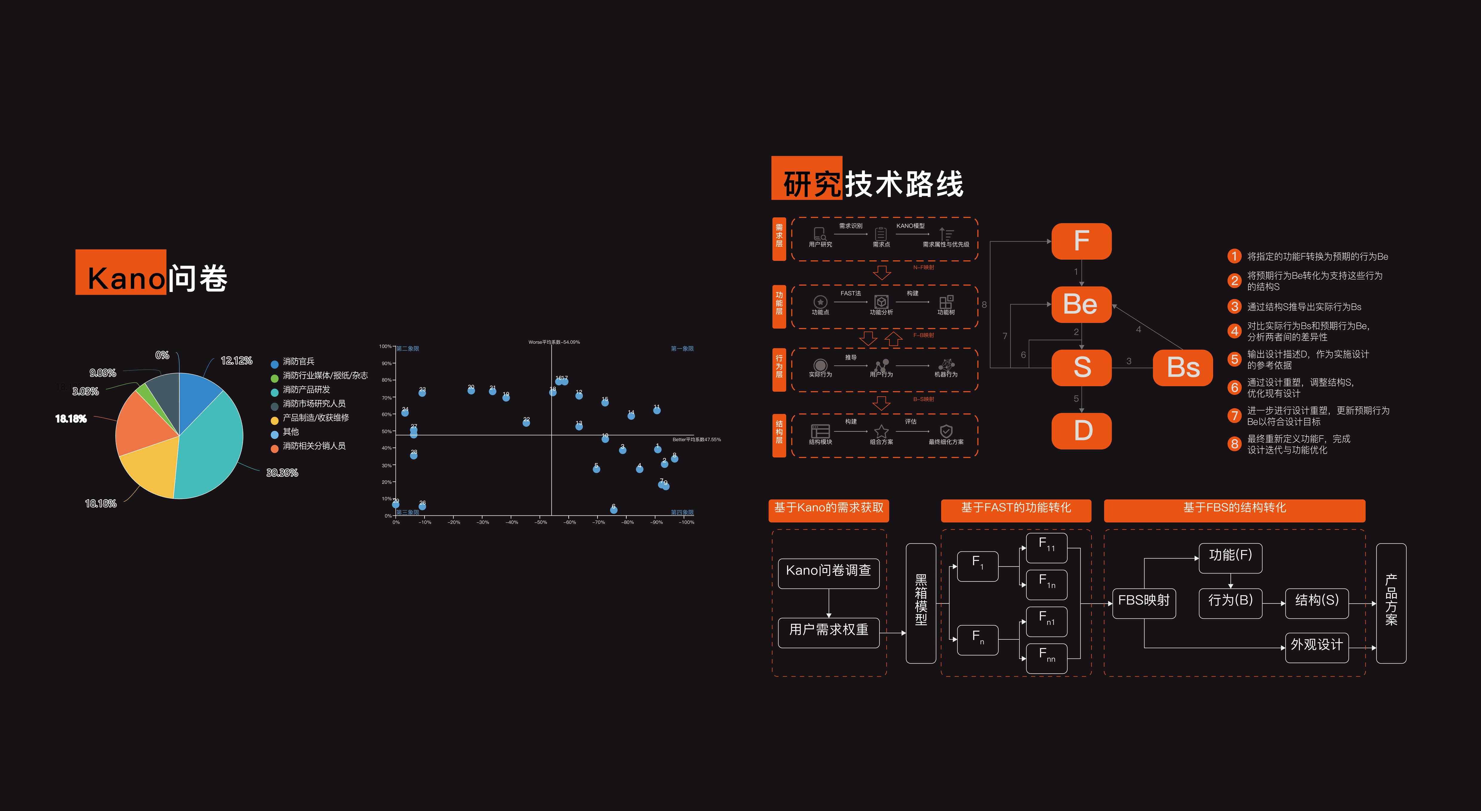 robot，logistics，storage，fire control，intelligence，Future technology，combination，Wisdom Interconnection，