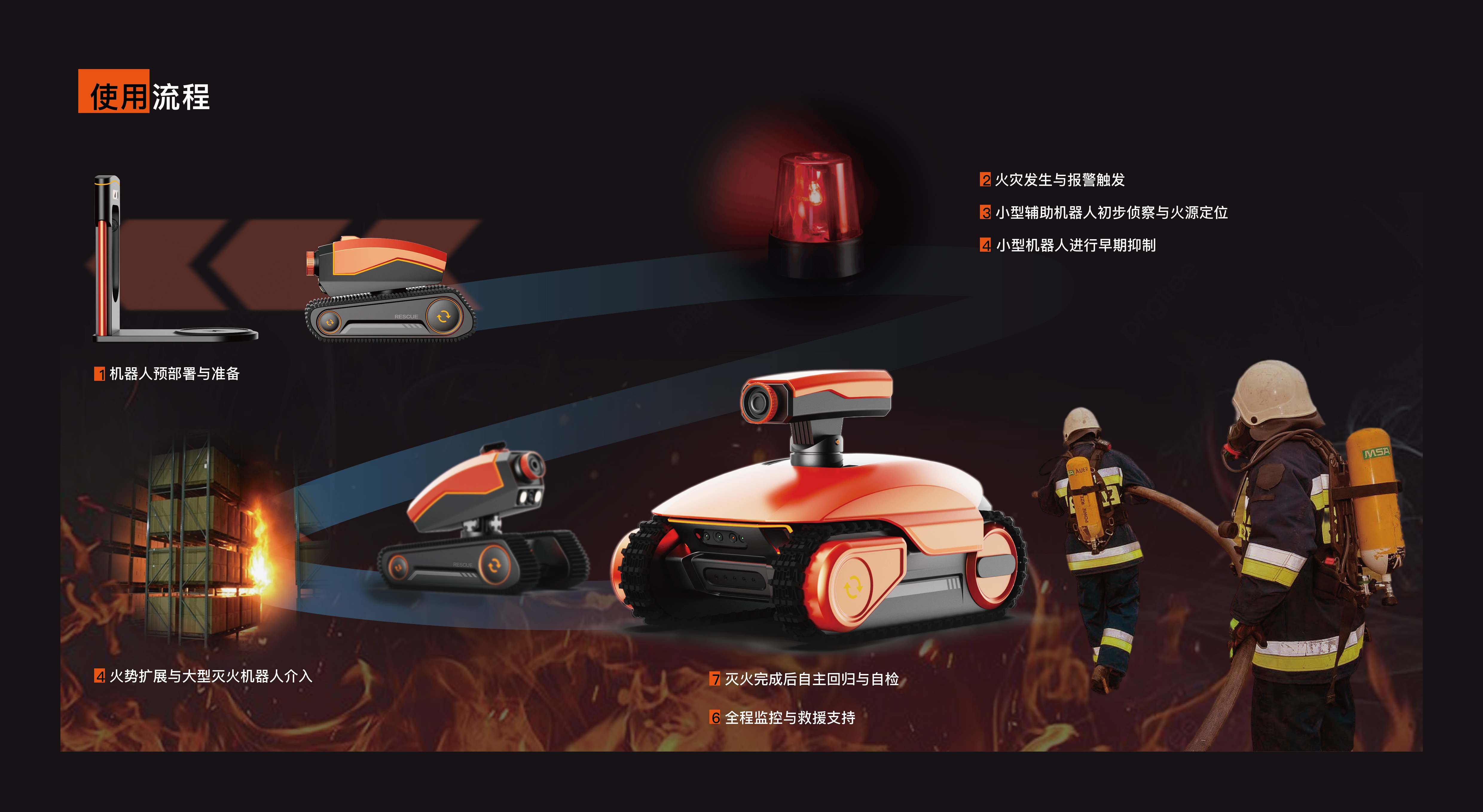 robot，logistics，storage，fire control，intelligence，Future technology，combination，Wisdom Interconnection，