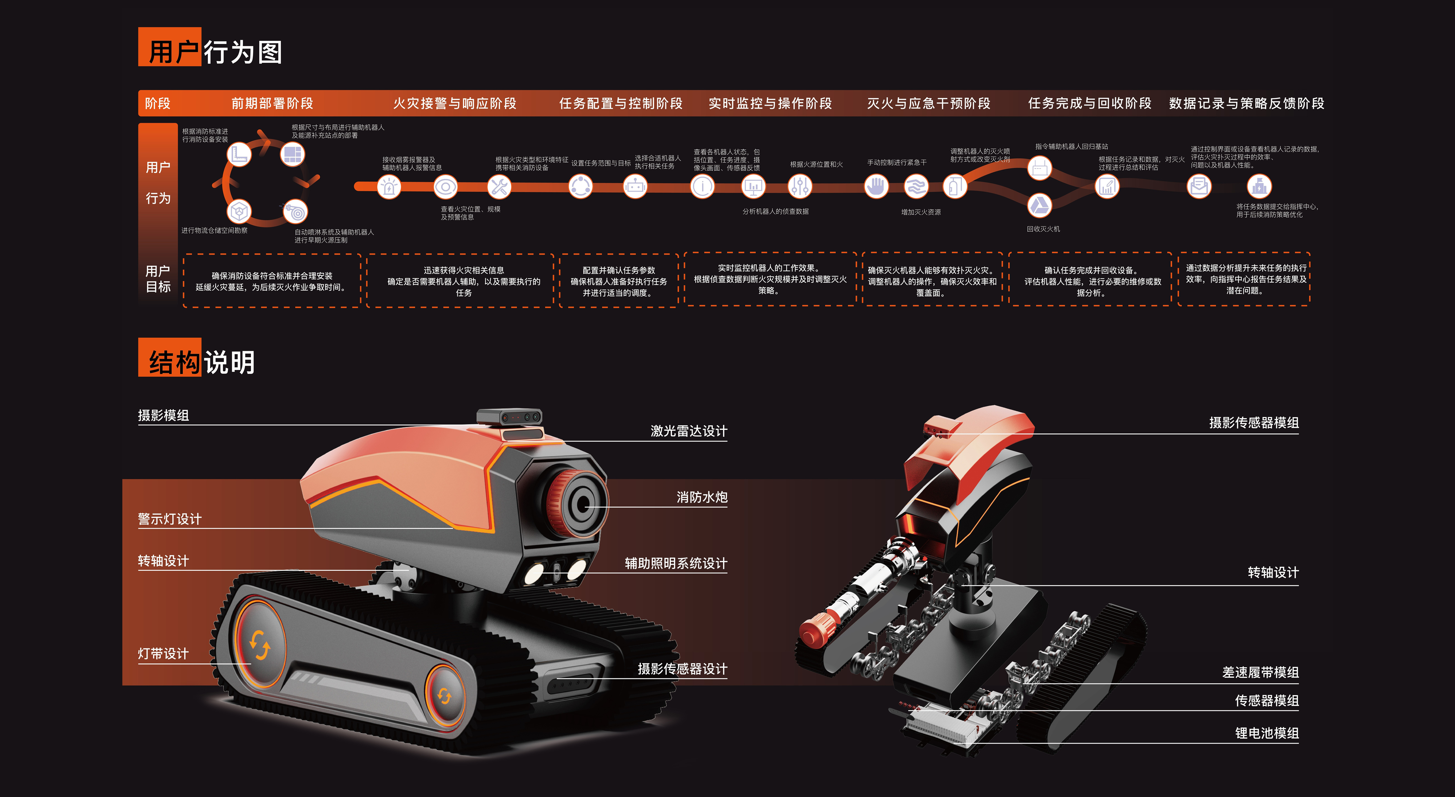 robot，logistics，storage，fire control，intelligence，Future technology，combination，Wisdom Interconnection，