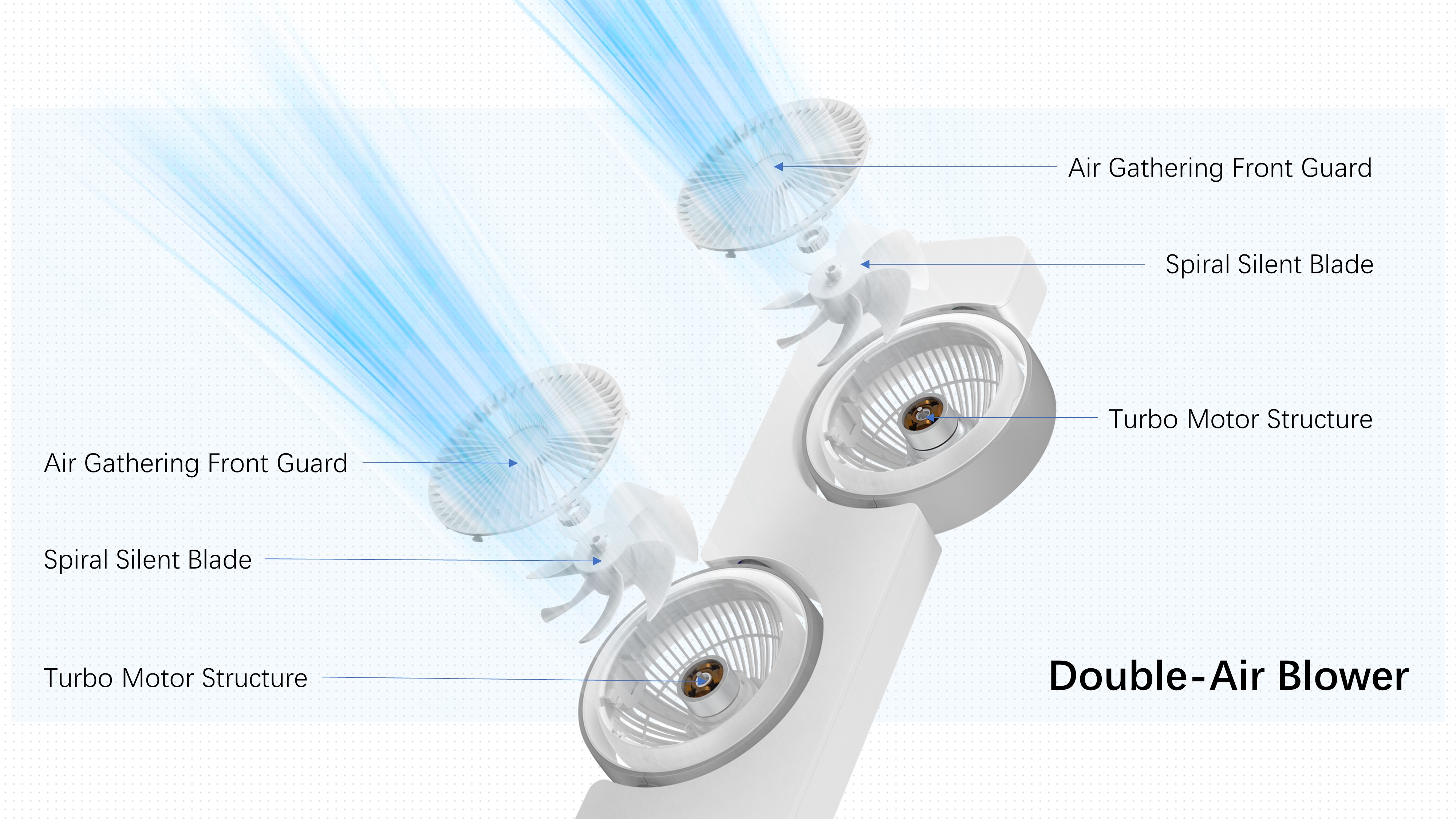 Dual-head circulating fan，