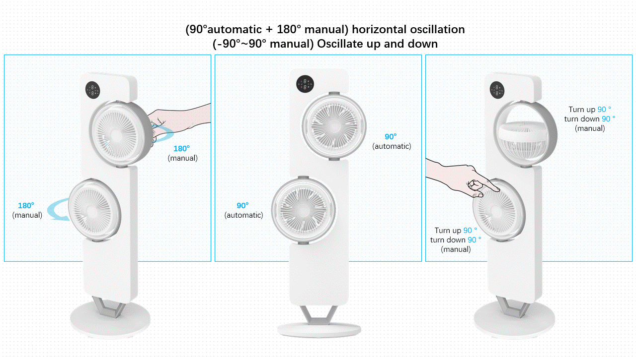Dual-head circulating fan，