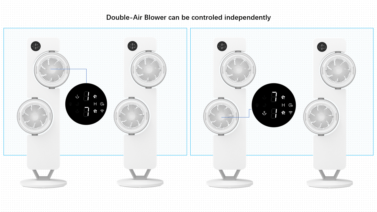 Dual-head circulating fan，
