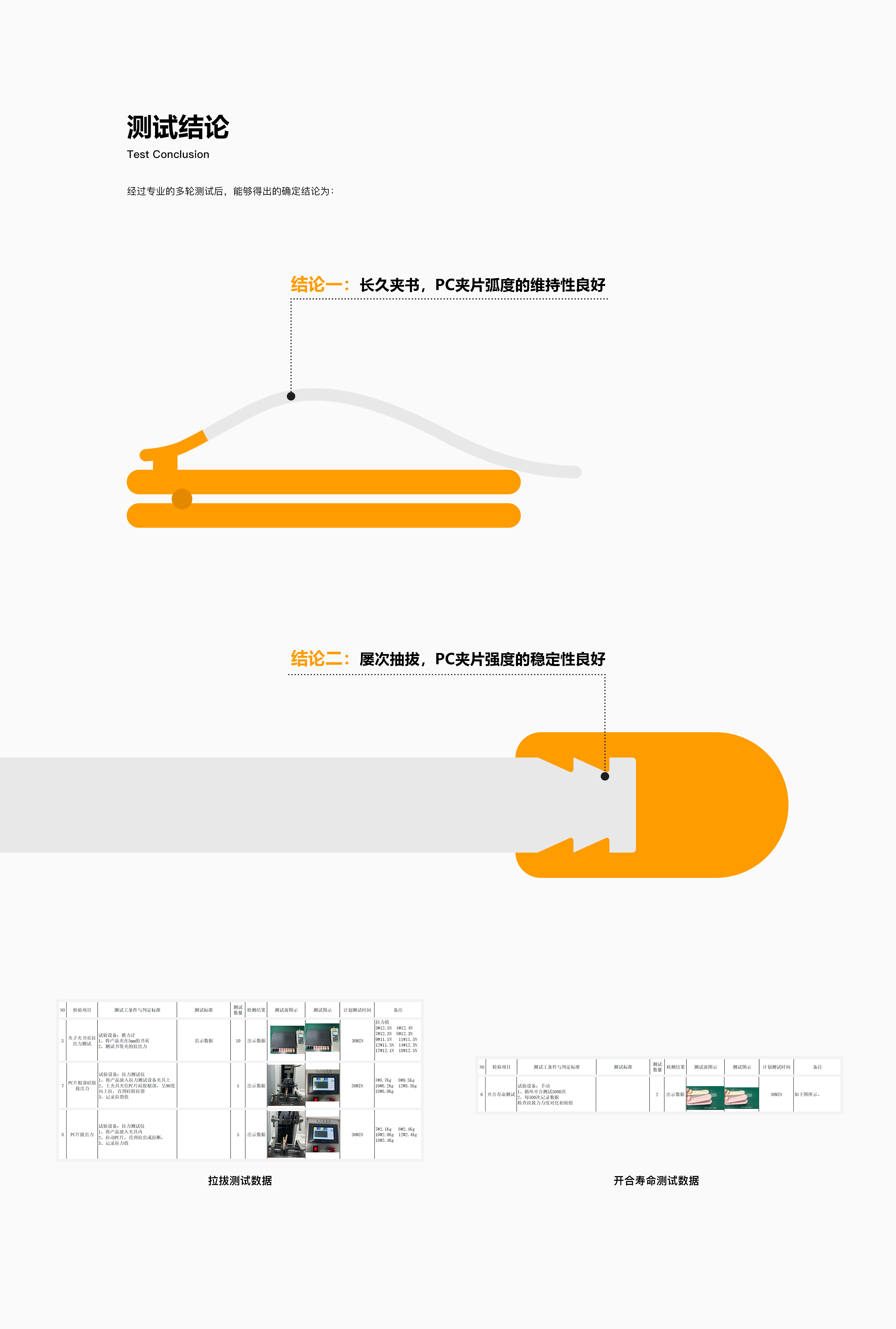 Full process design，Appearance function derivation，cmf，Project Retrospective，Bookmark clip，sample reels，Structural design，Pain point mining，