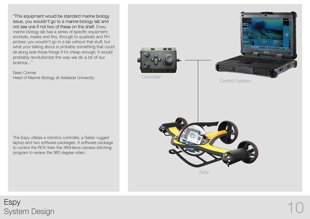 industrial design，photograph，shot，Motion camera，Underwater photography，