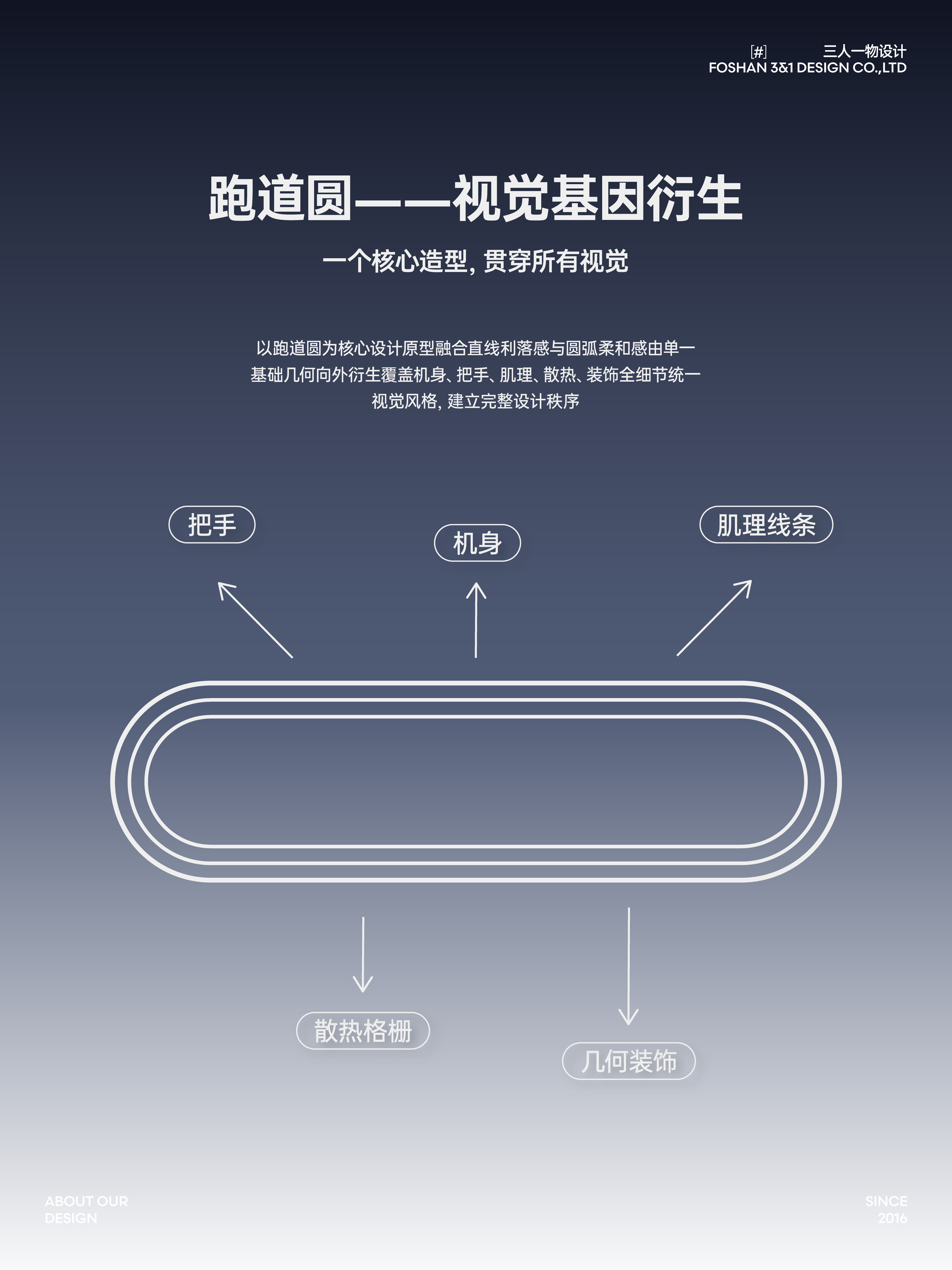 Design of Mite Removal Instrument，Design thinking，Product rendering，product design，industrial design，