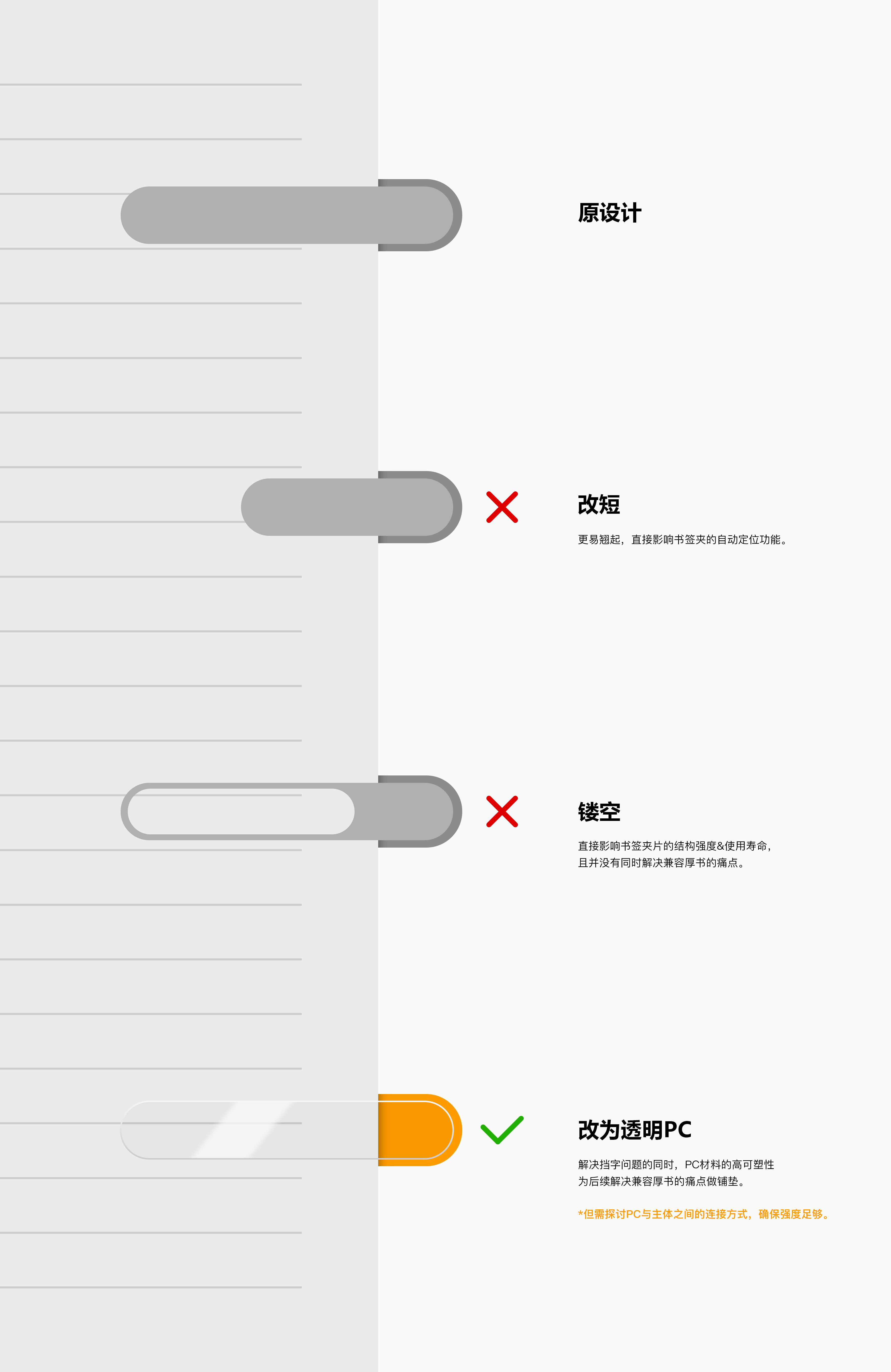 Full process design，Appearance function derivation，cmf，Project Retrospective，Bookmark clip，sample reels，Structural design，Pain point mining，